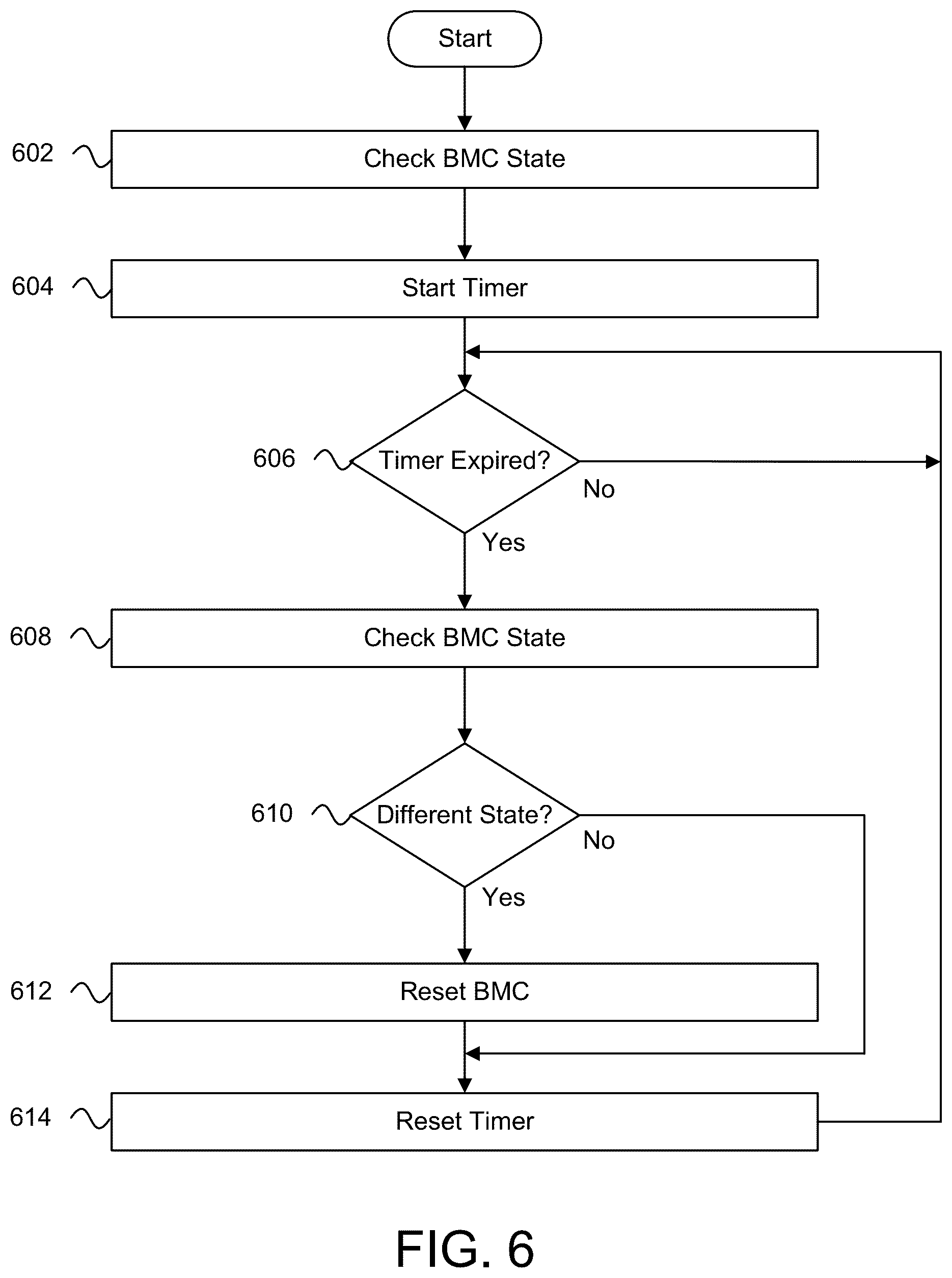 Patent US12602342 Figure 7 – Small form factor PC with BMC and extended functionality