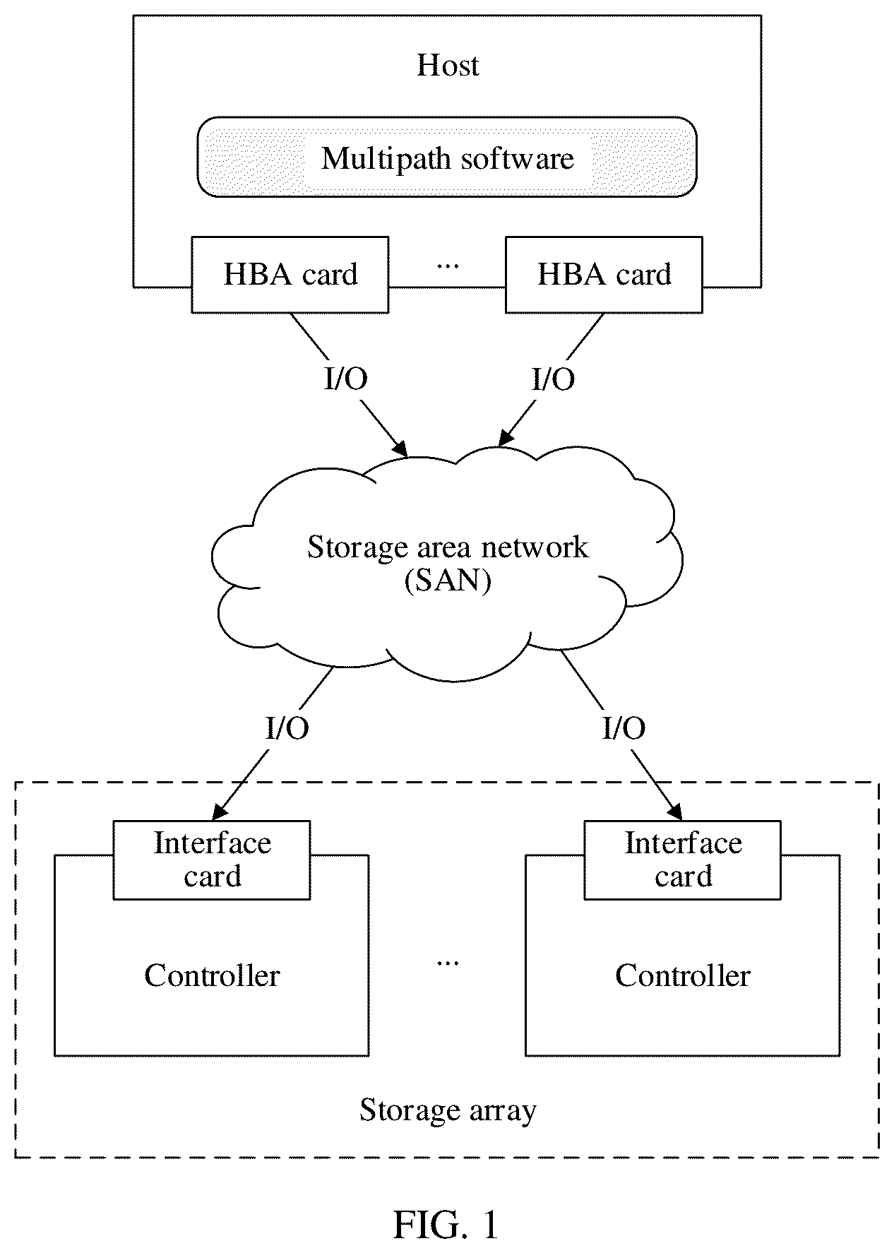 Patent US12602344 — Network storage method, storage system, data processing unit, and computer system — Figure 1