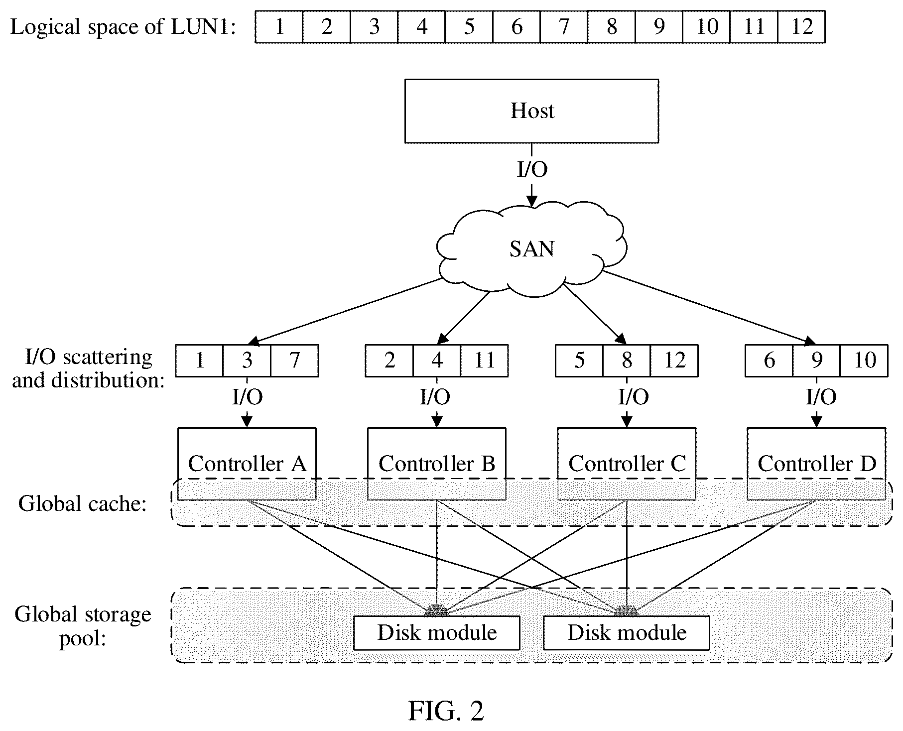 Patent US12602344 Figure 2 – Network storage method, storage system, data processing unit, and computer system
