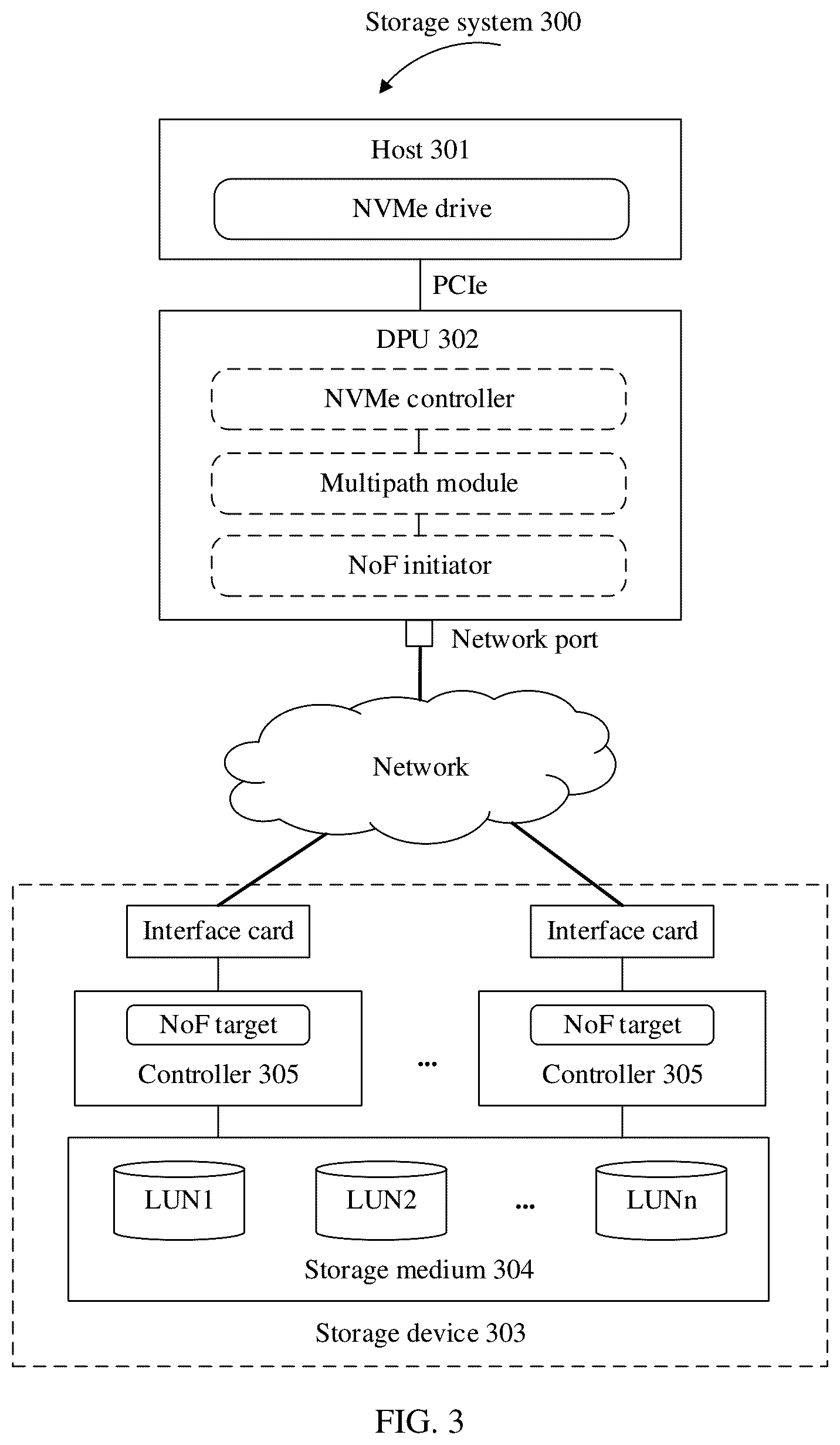 Patent US12602344 Figure 3 – Network storage method, storage system, data processing unit, and computer system