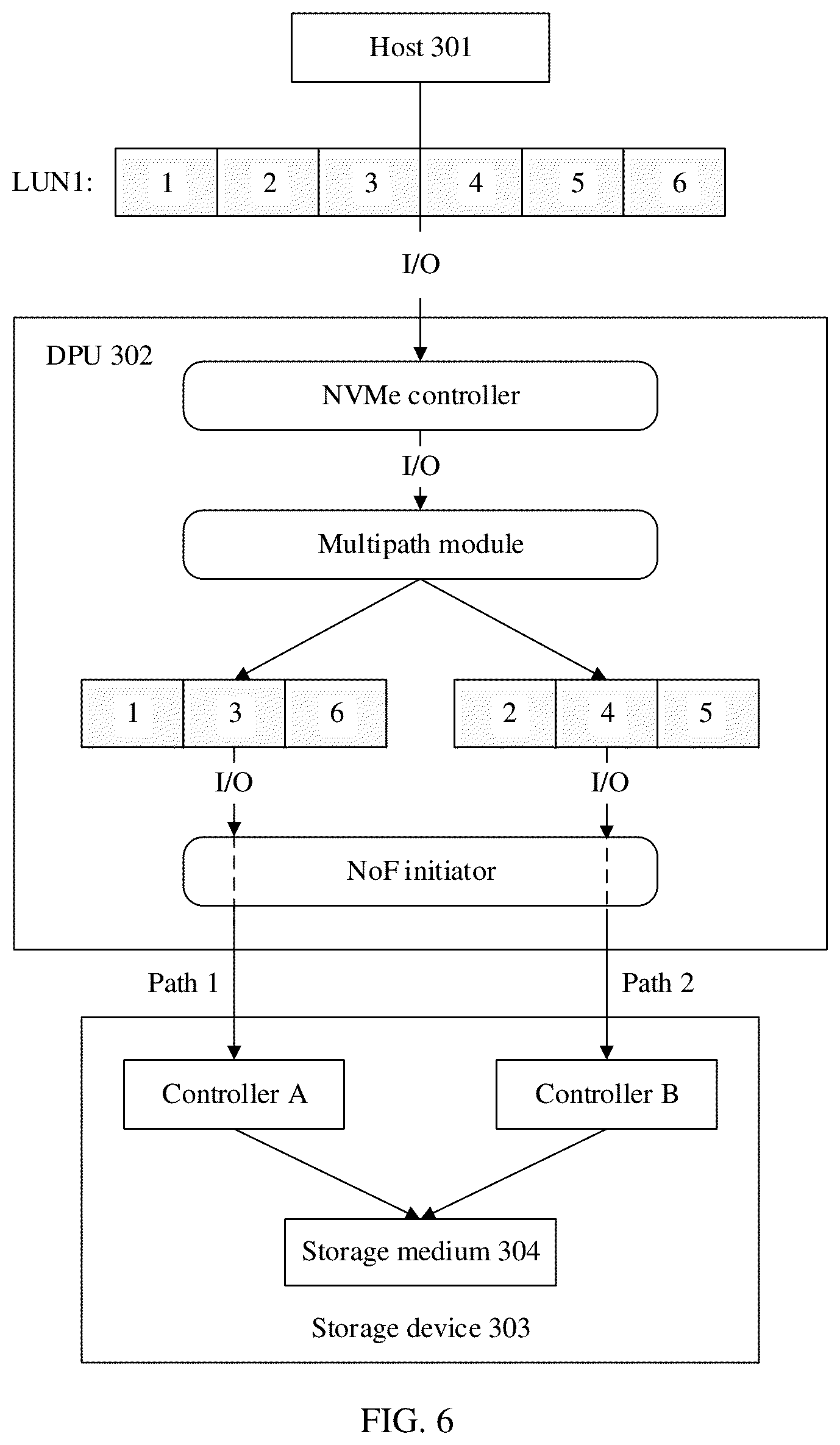 Patent US12602344 Figure 5 – Network storage method, storage system, data processing unit, and computer system