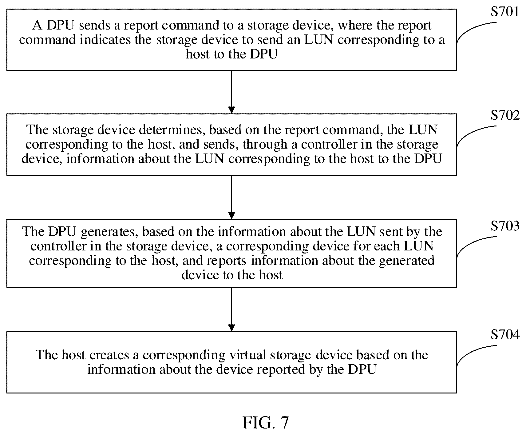 Patent US12602344 Figure 6 – Network storage method, storage system, data processing unit, and computer system