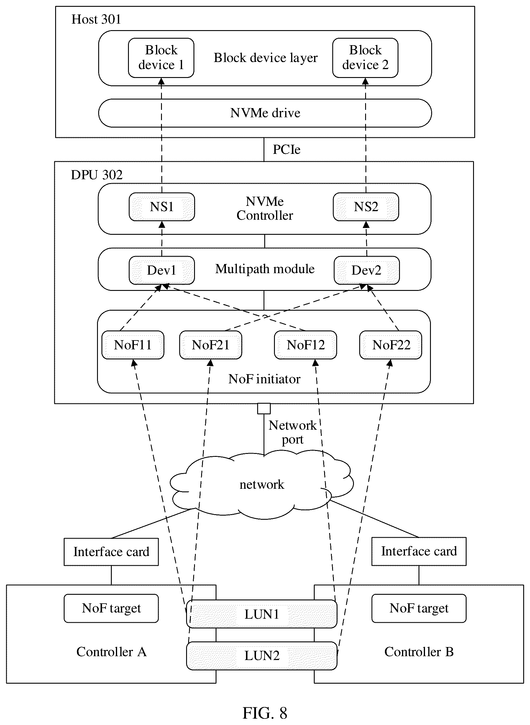 Patent US12602344 Figure 7 – Network storage method, storage system, data processing unit, and computer system