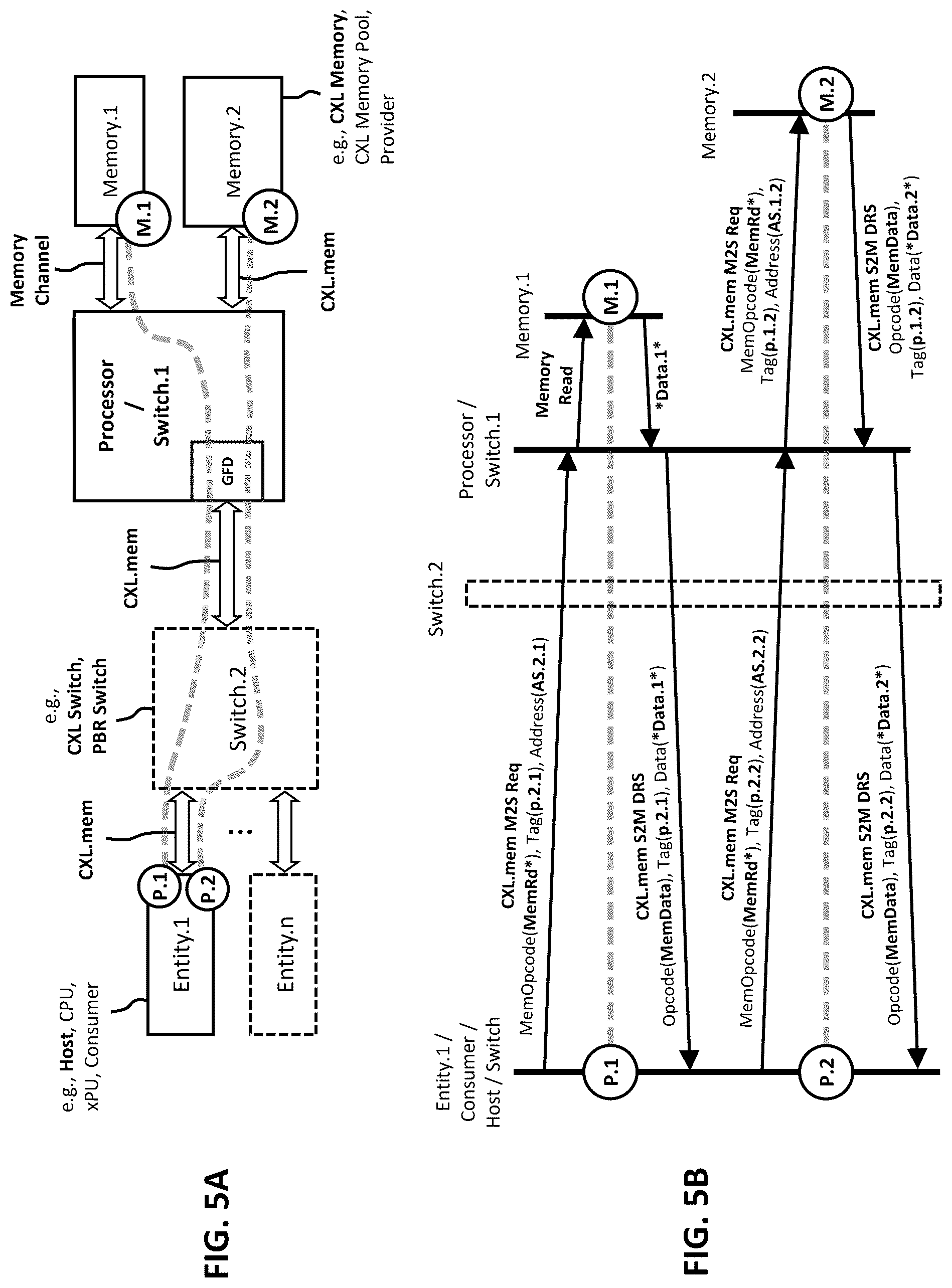 Patent US12602345 Figure 5 – Multi-protocol retimer enabling transparent and non-transparent bridging for memory fabrics including PCIe, CXL, or UALink