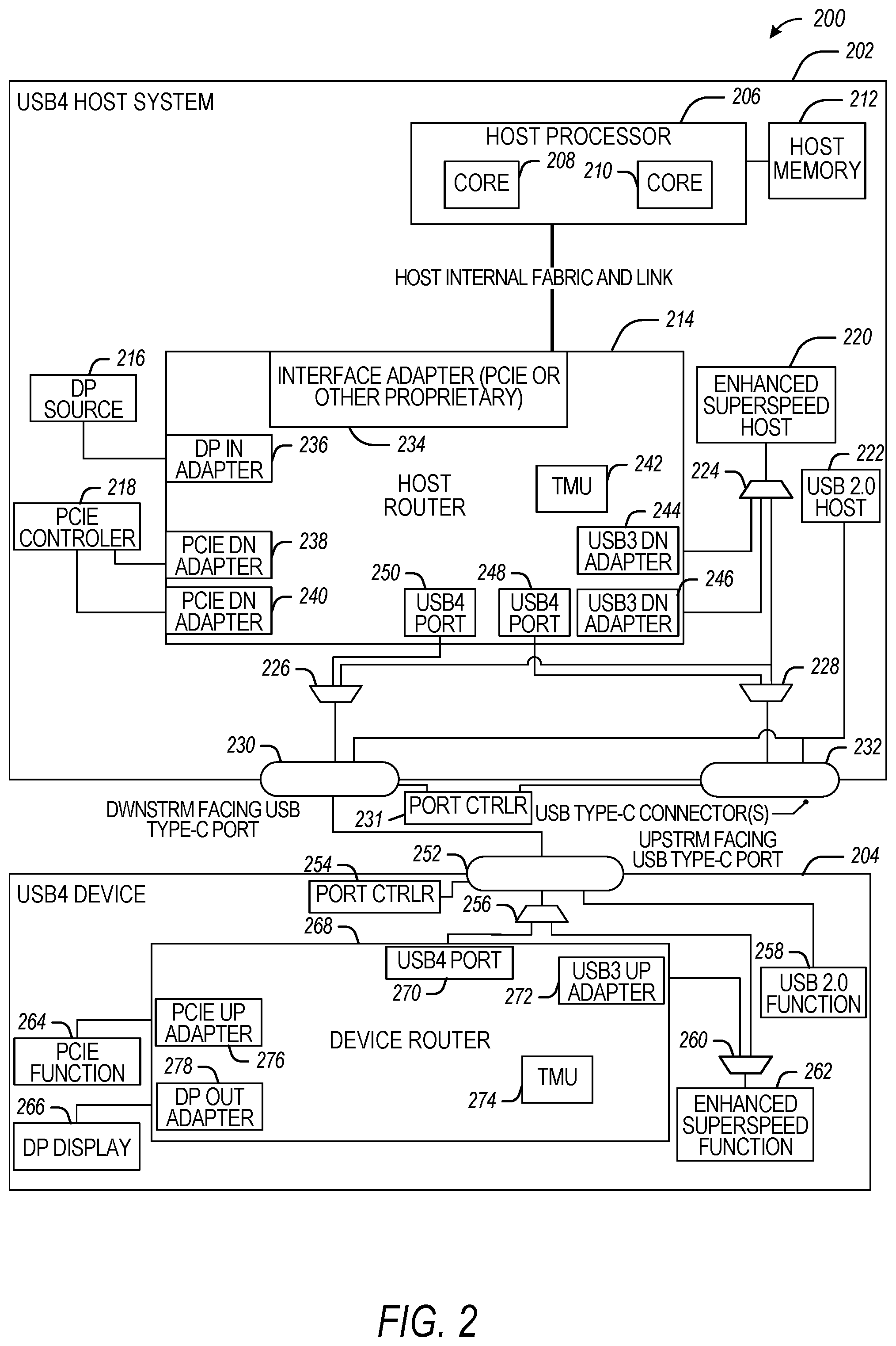 Patent US12602347 Figure 2 – Tunneling USB2 data using USB4-based configurations