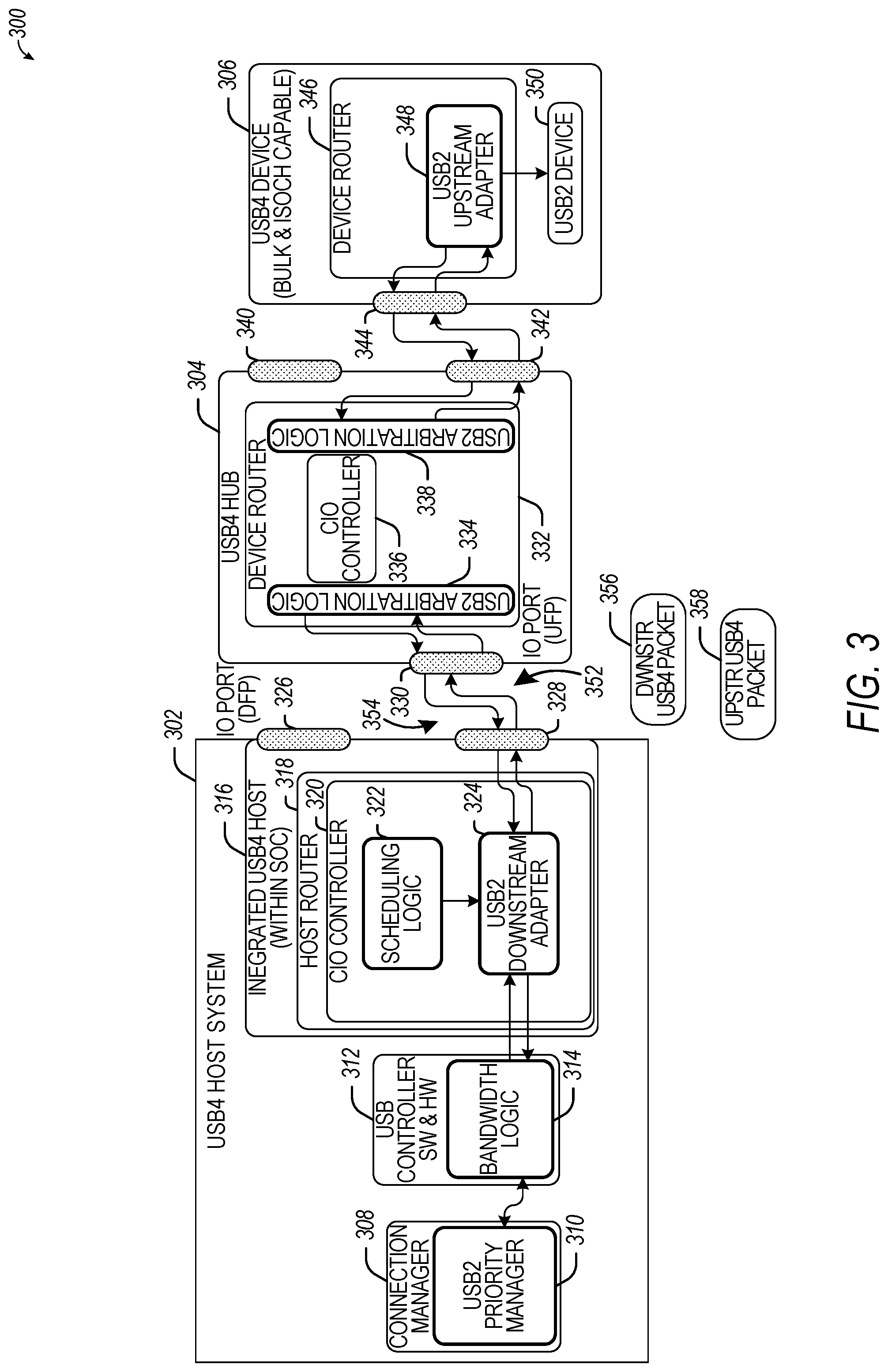 Patent US12602347 Figure 3 – Tunneling USB2 data using USB4-based configurations