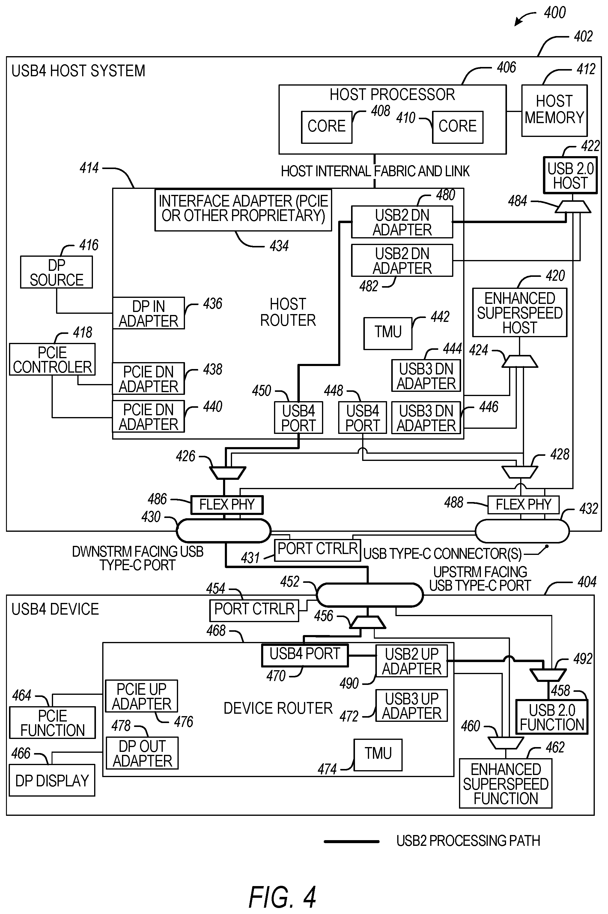 Patent US12602347 Figure 4 – Tunneling USB2 data using USB4-based configurations