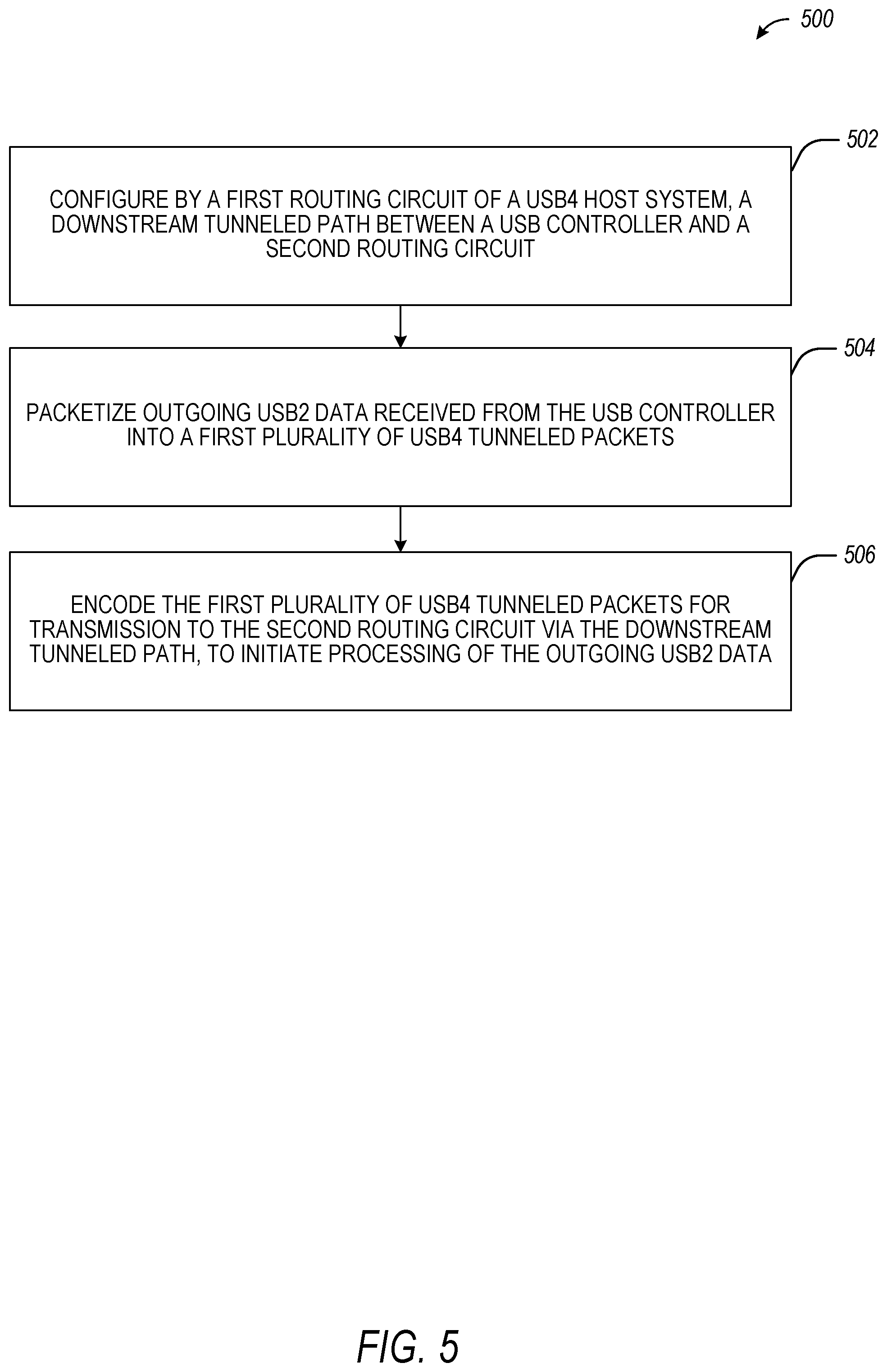 Patent US12602347 Figure 5 – Tunneling USB2 data using USB4-based configurations
