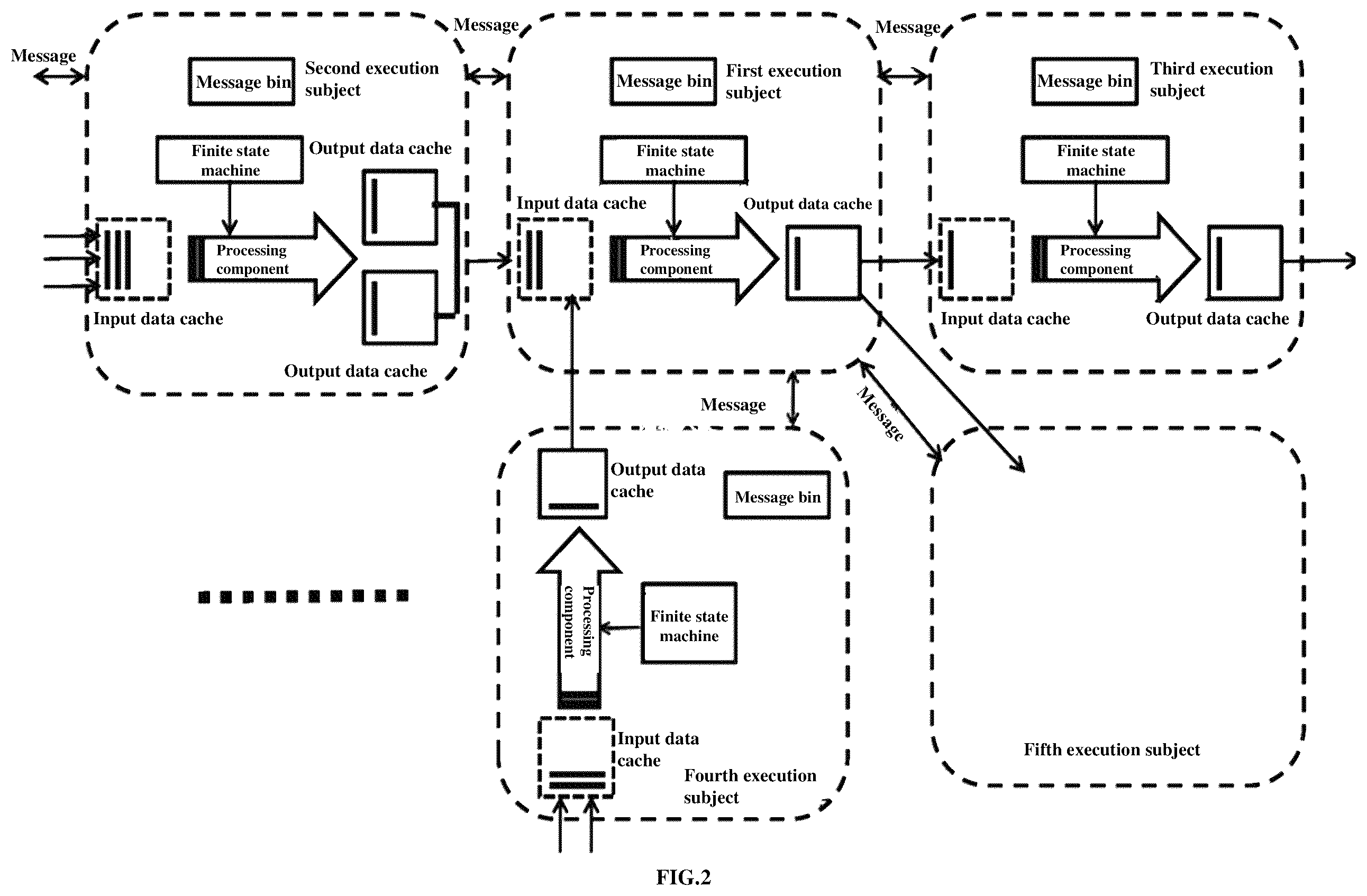 Patent US12602348 Figure 2 – Data actor and data processing method thereof