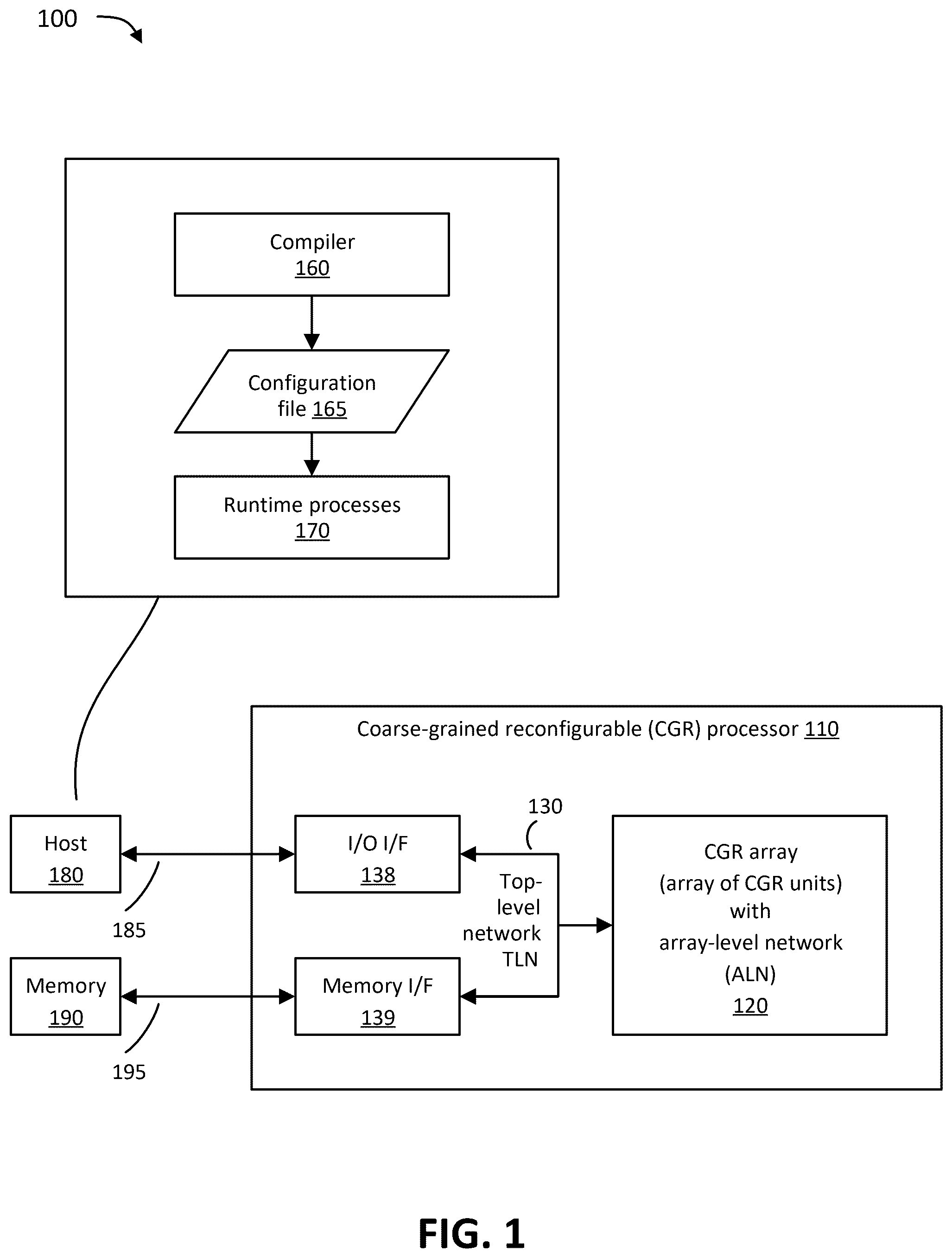 Patent US12602349 Figure 1 – Handling dynamic tensor lengths in a reconfigurable processor that includes multiple memory units