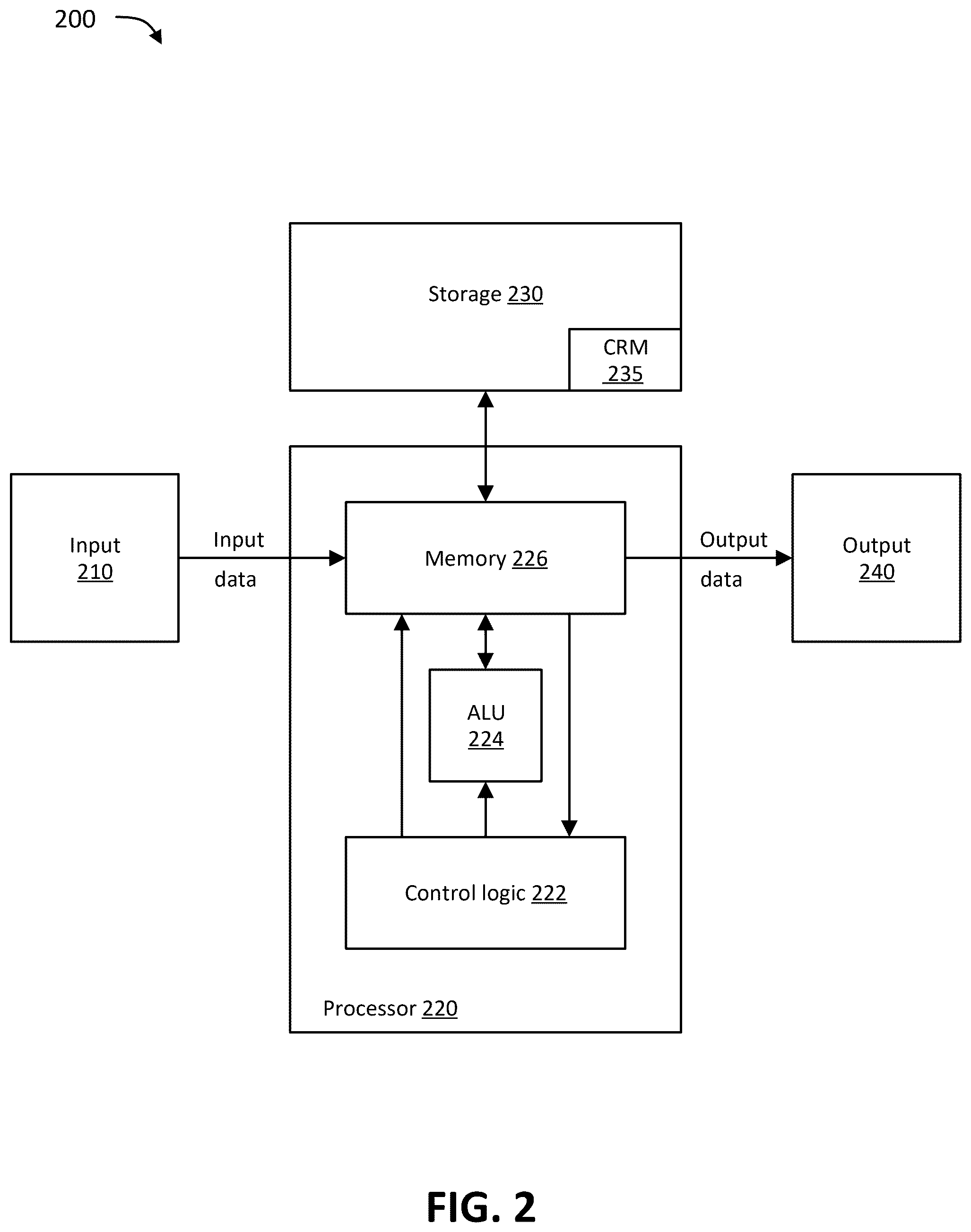 Patent US12602349 Figure 2 – Handling dynamic tensor lengths in a reconfigurable processor that includes multiple memory units