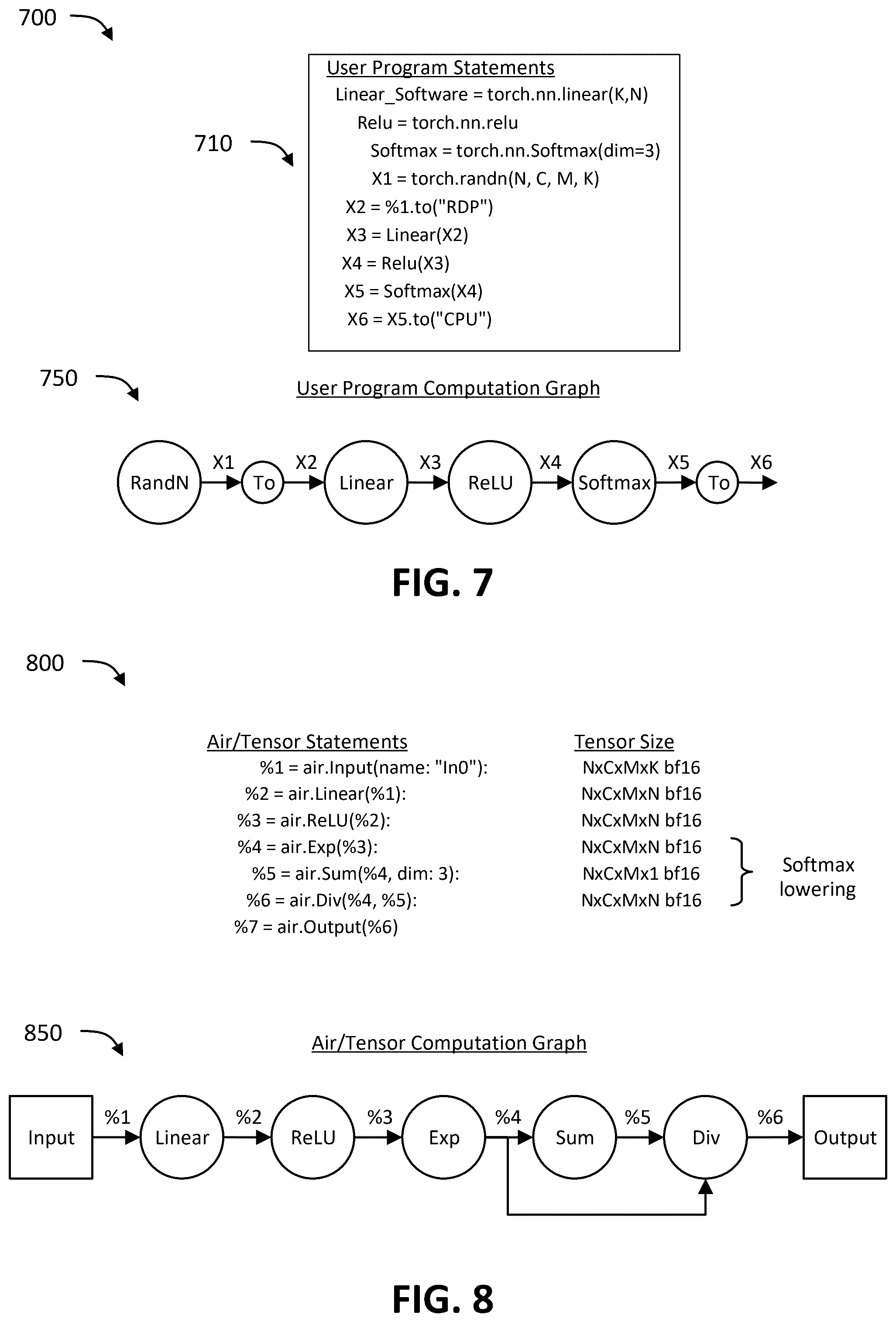 Patent US12602349 Figure 6 – Handling dynamic tensor lengths in a reconfigurable processor that includes multiple memory units