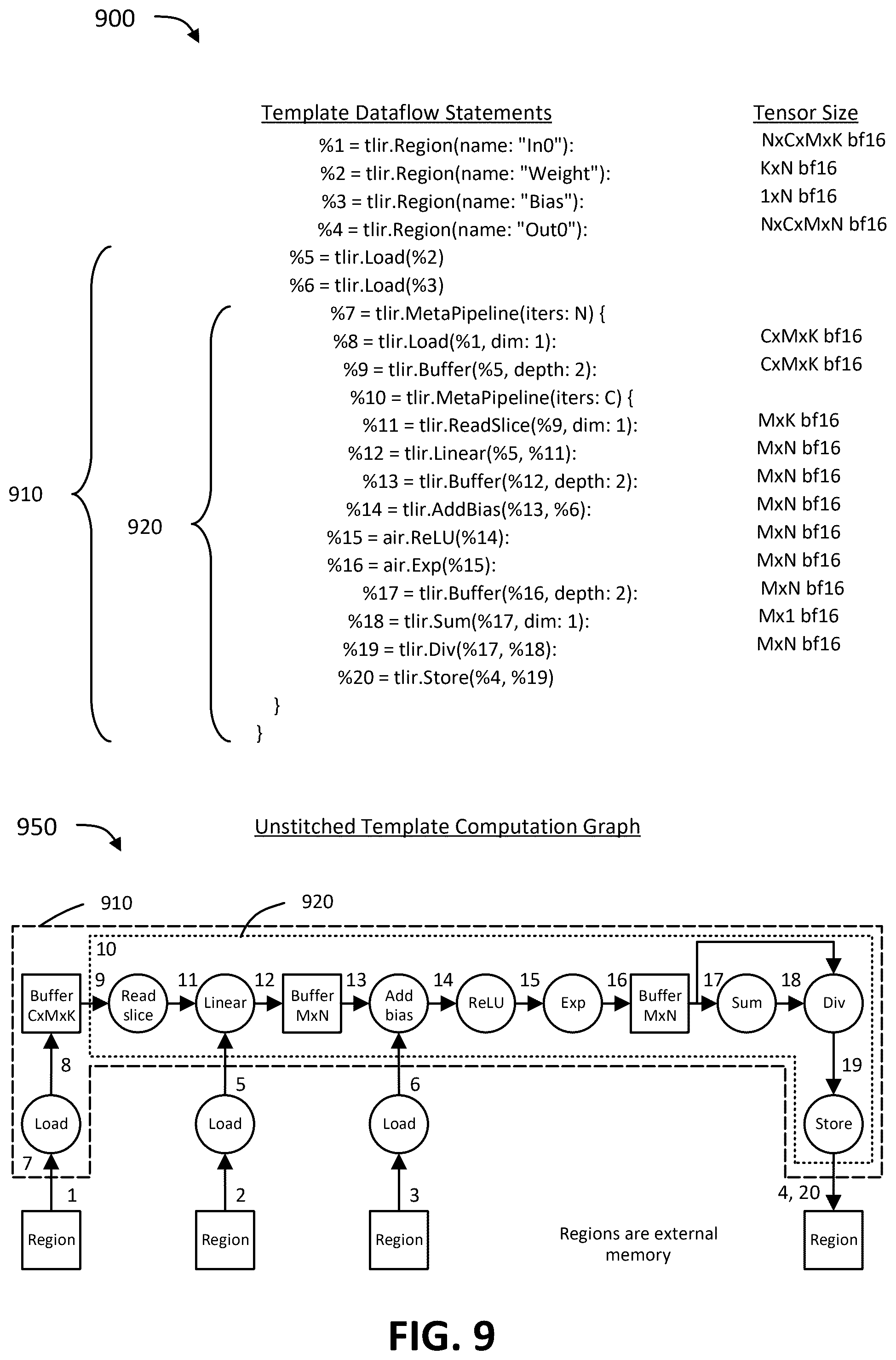 Patent US12602349 Figure 7 – Handling dynamic tensor lengths in a reconfigurable processor that includes multiple memory units
