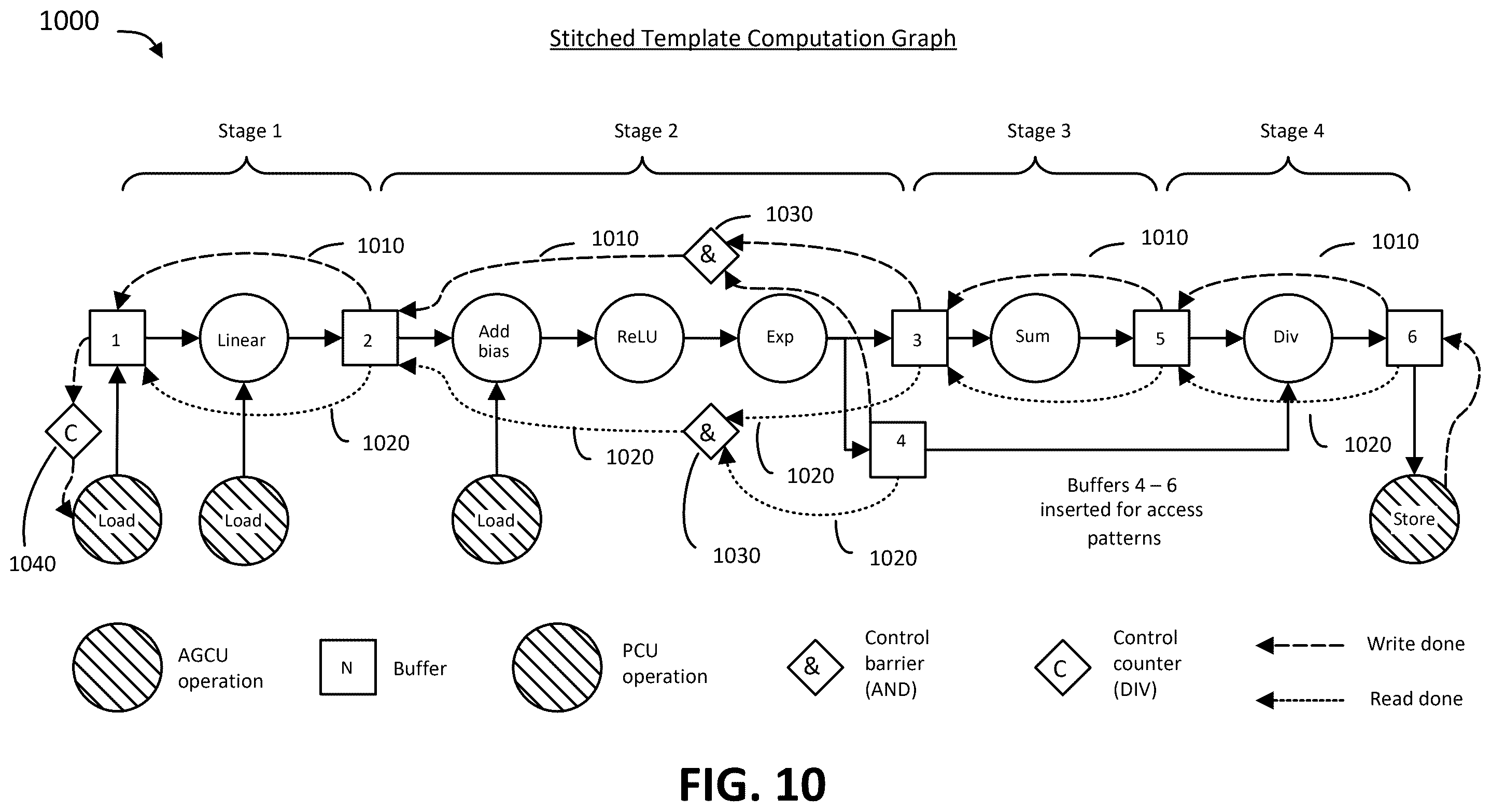 Patent US12602349 Figure 8 – Handling dynamic tensor lengths in a reconfigurable processor that includes multiple memory units