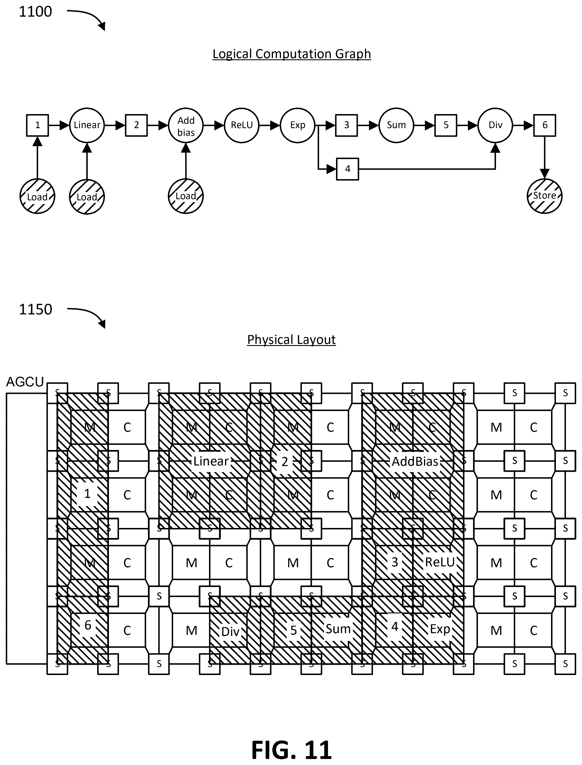 Patent US12602349 Figure 9 – Handling dynamic tensor lengths in a reconfigurable processor that includes multiple memory units