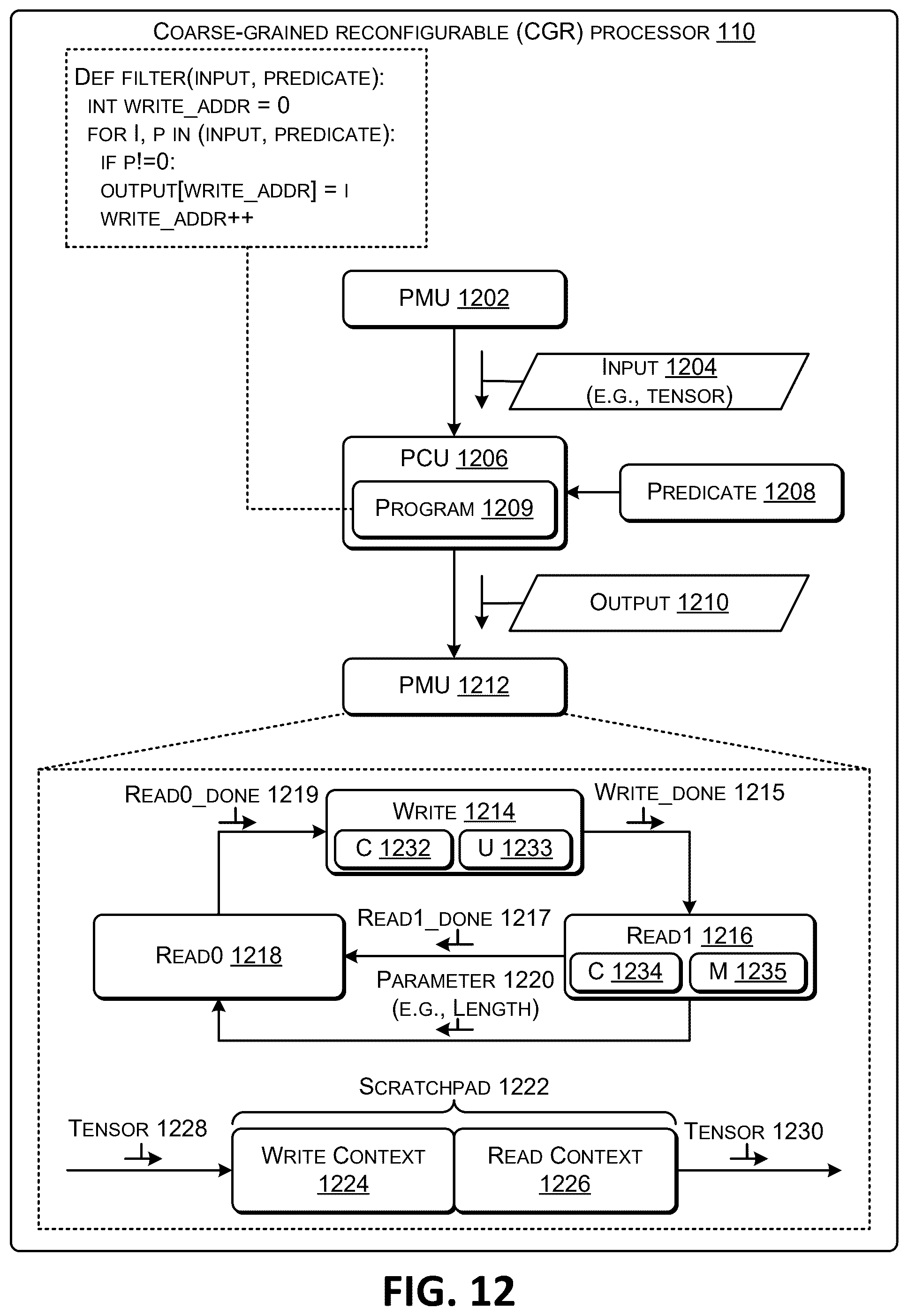 Patent US12602349 Figure 10 – Handling dynamic tensor lengths in a reconfigurable processor that includes multiple memory units