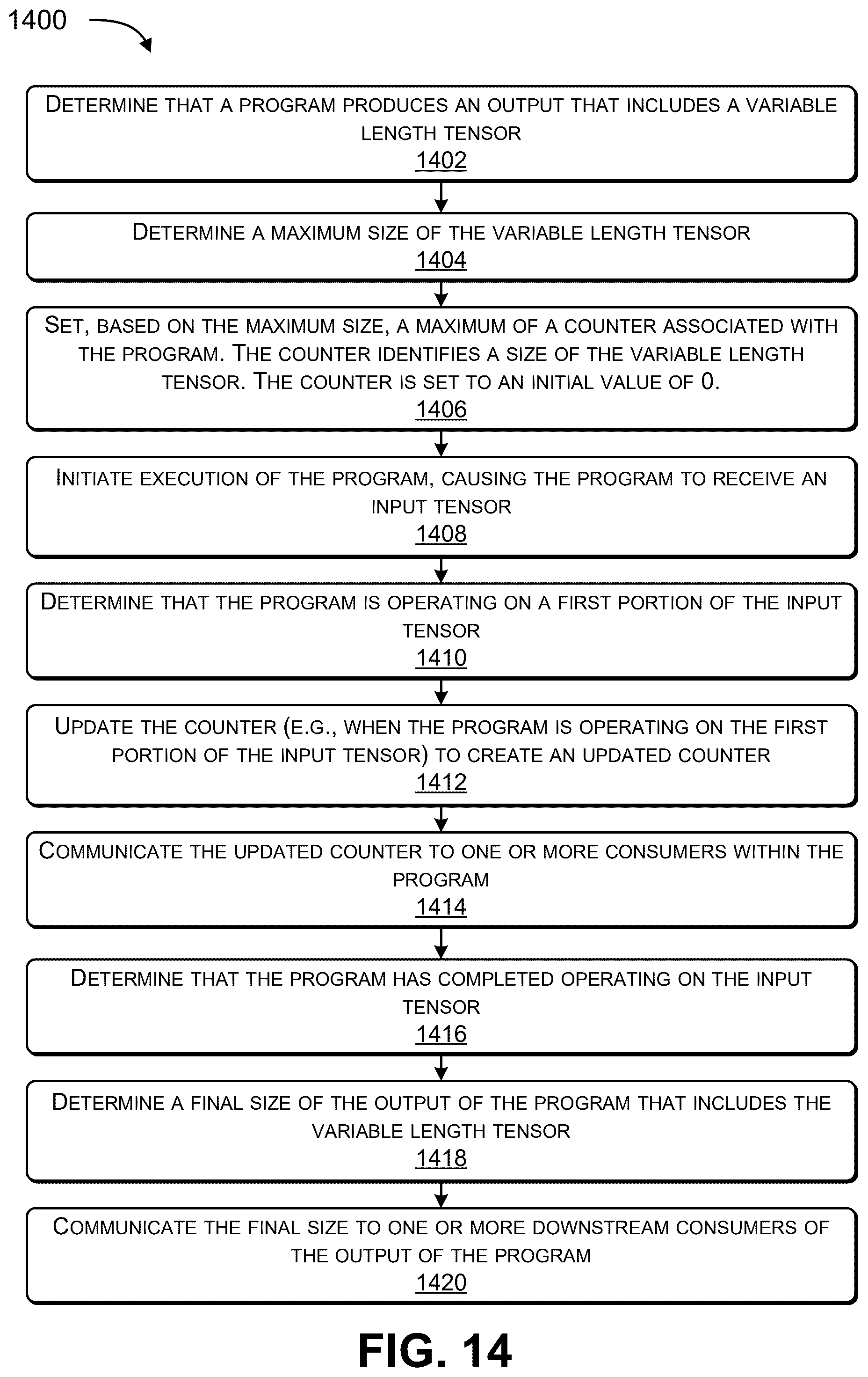 Patent US12602349 Figure 12 – Handling dynamic tensor lengths in a reconfigurable processor that includes multiple memory units