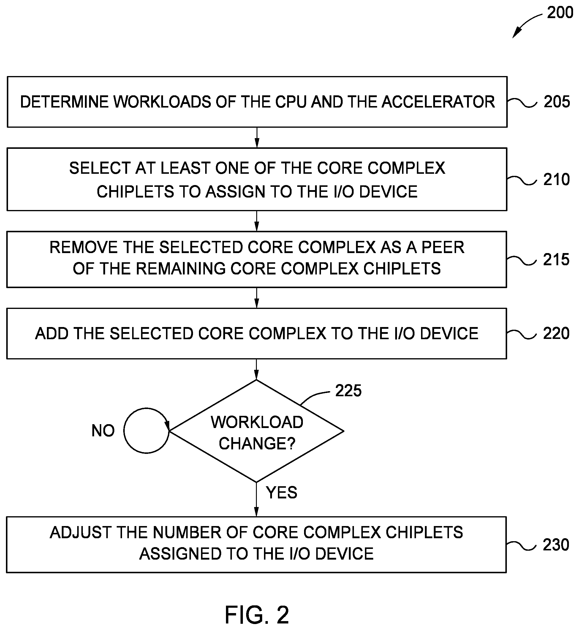Patent US12602350 Figure 2 – Host endpoint adaptive compute composability