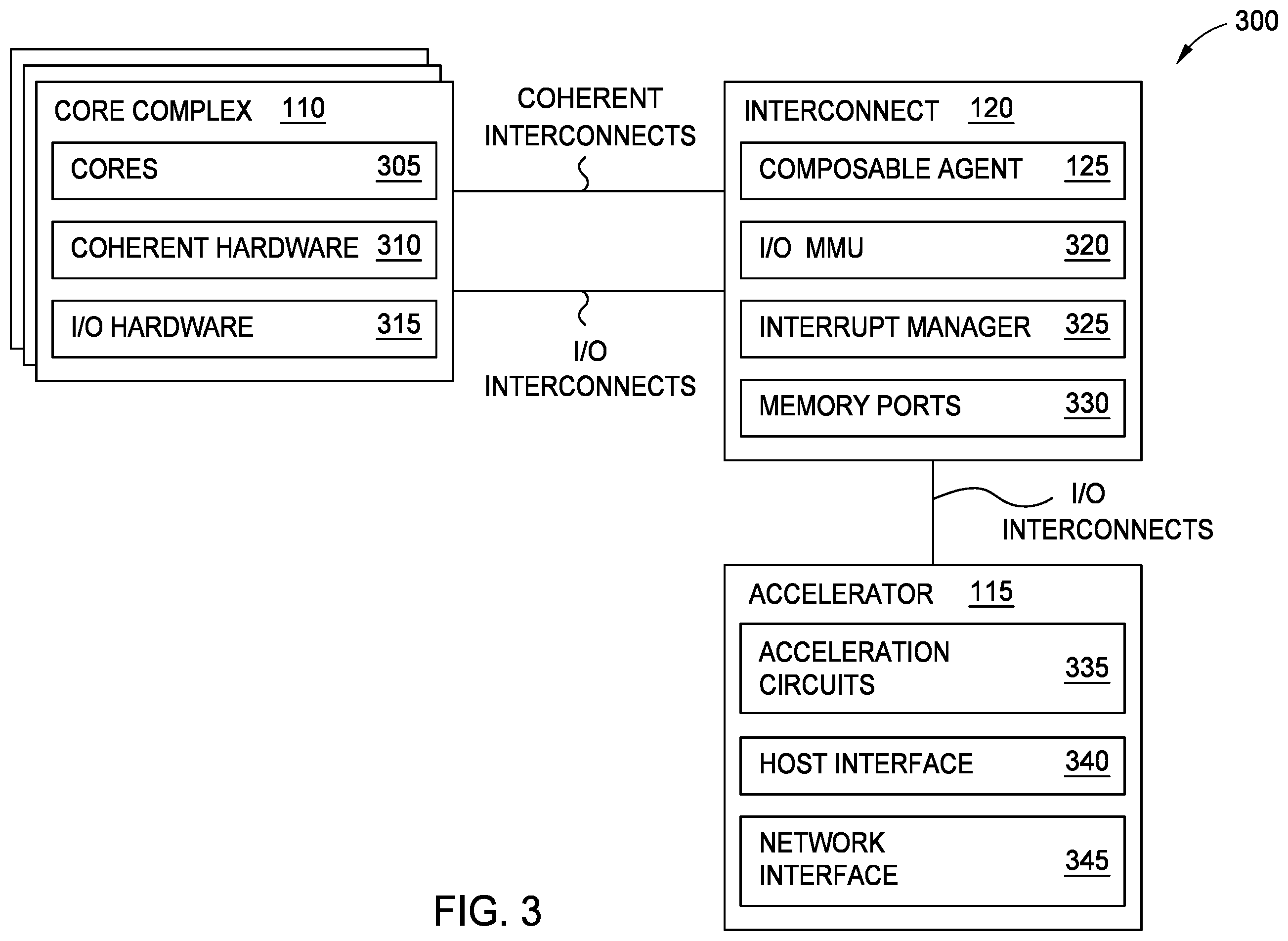 Patent US12602350 Figure 3 – Host endpoint adaptive compute composability