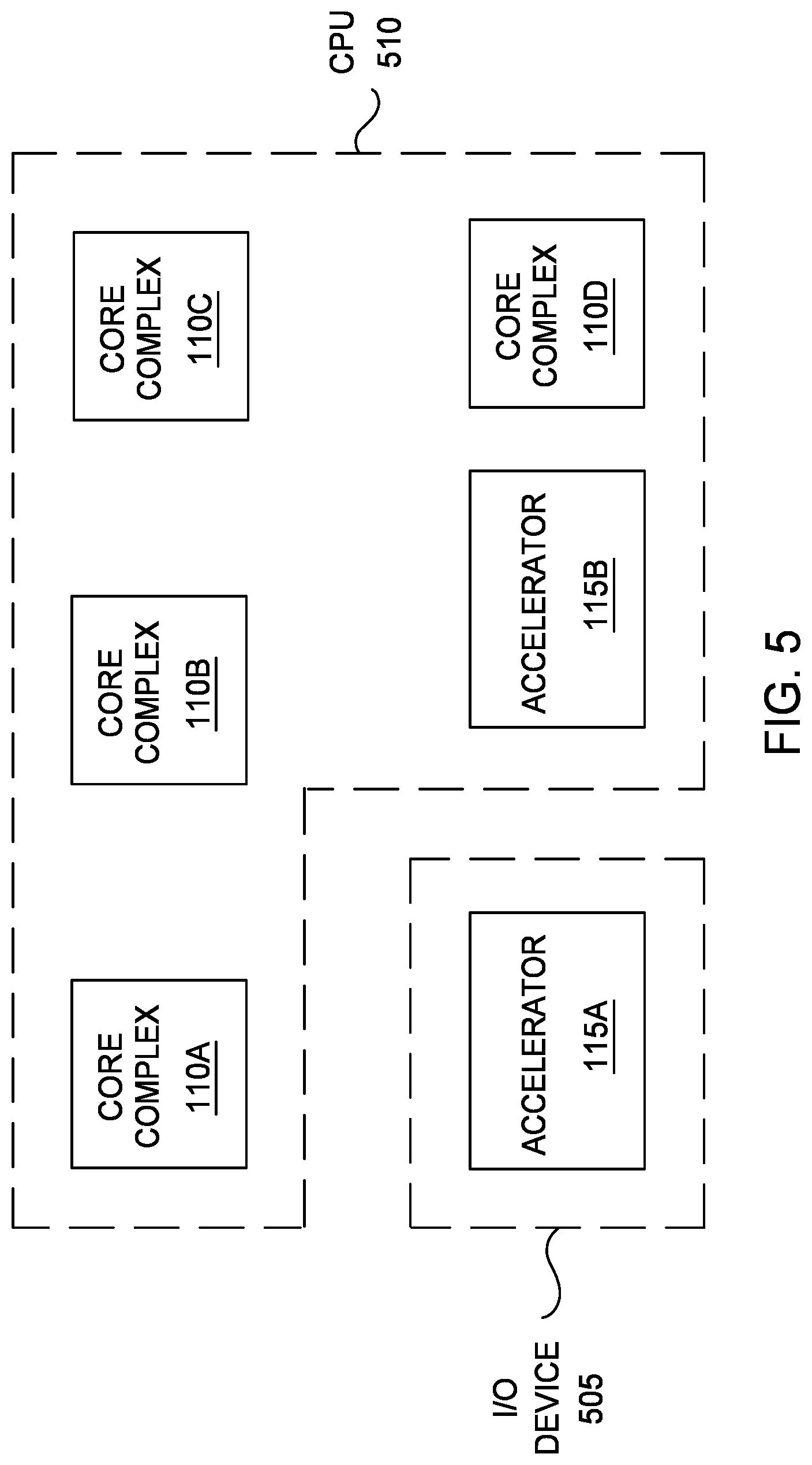 Patent US12602350 Figure 5 – Host endpoint adaptive compute composability