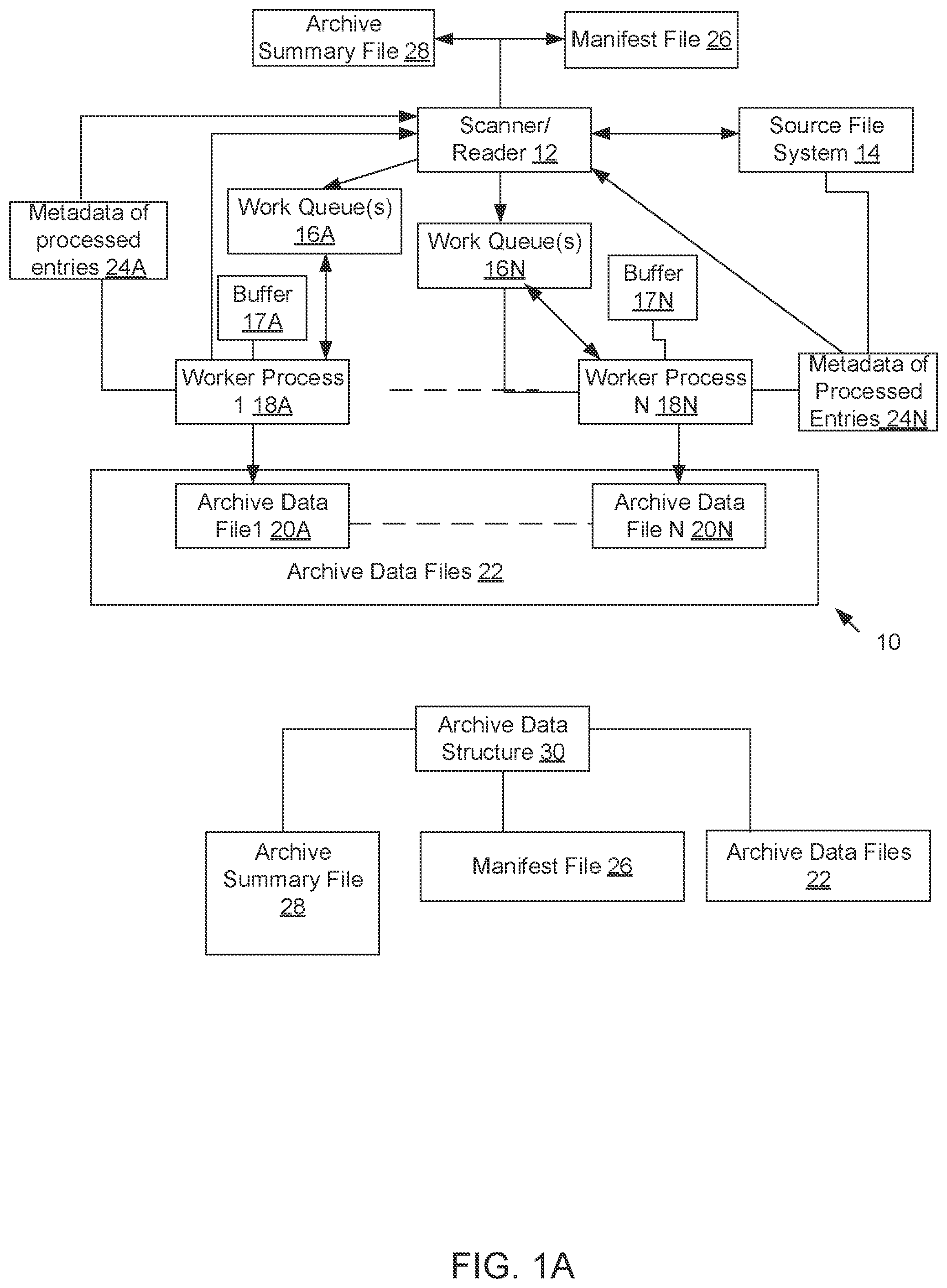 Patent US12602351 Figure 1 – Methods and systems for archiving file system data stored by a networked storage system