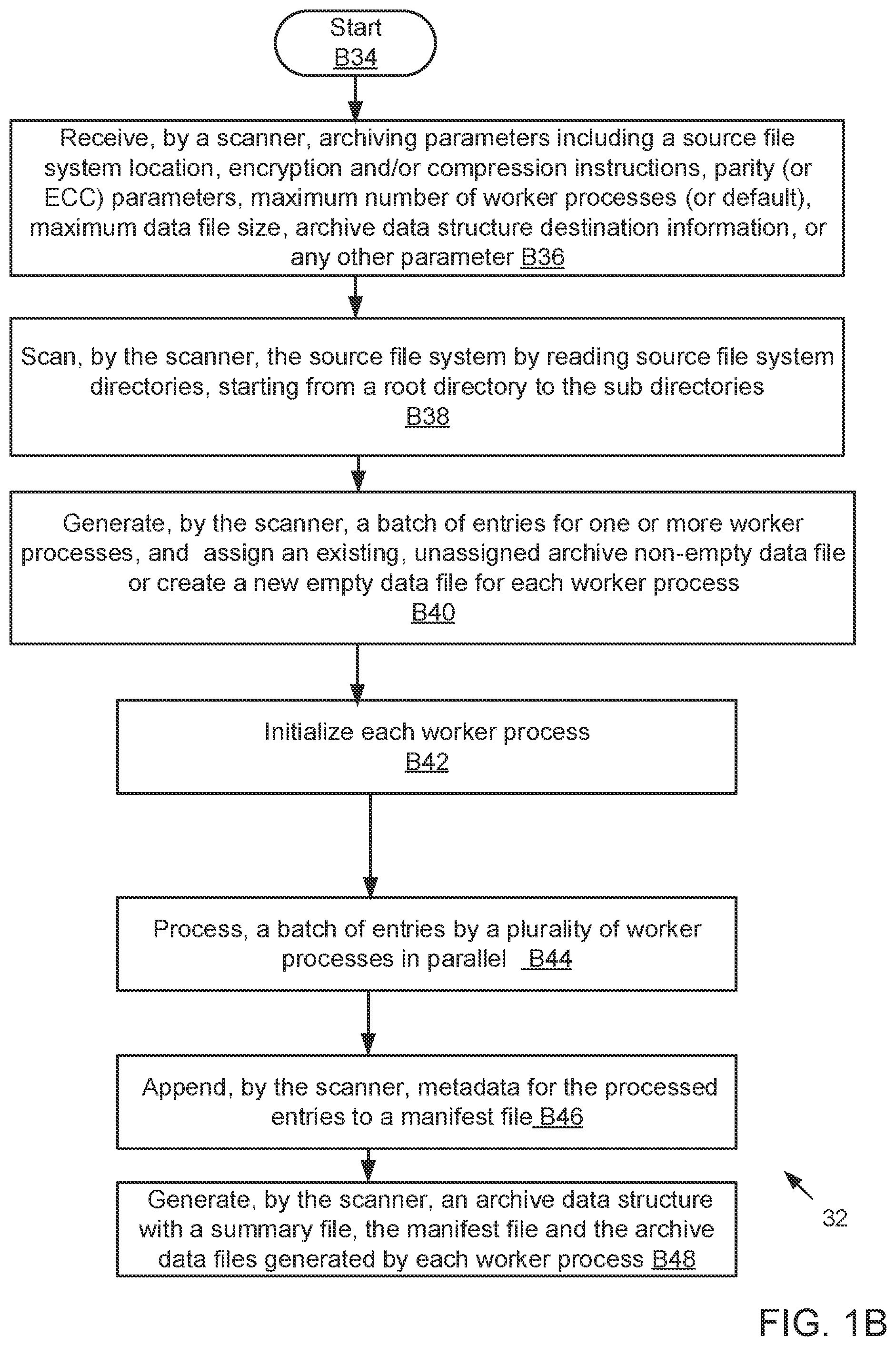 Patent US12602351 Figure 2 – Methods and systems for archiving file system data stored by a networked storage system