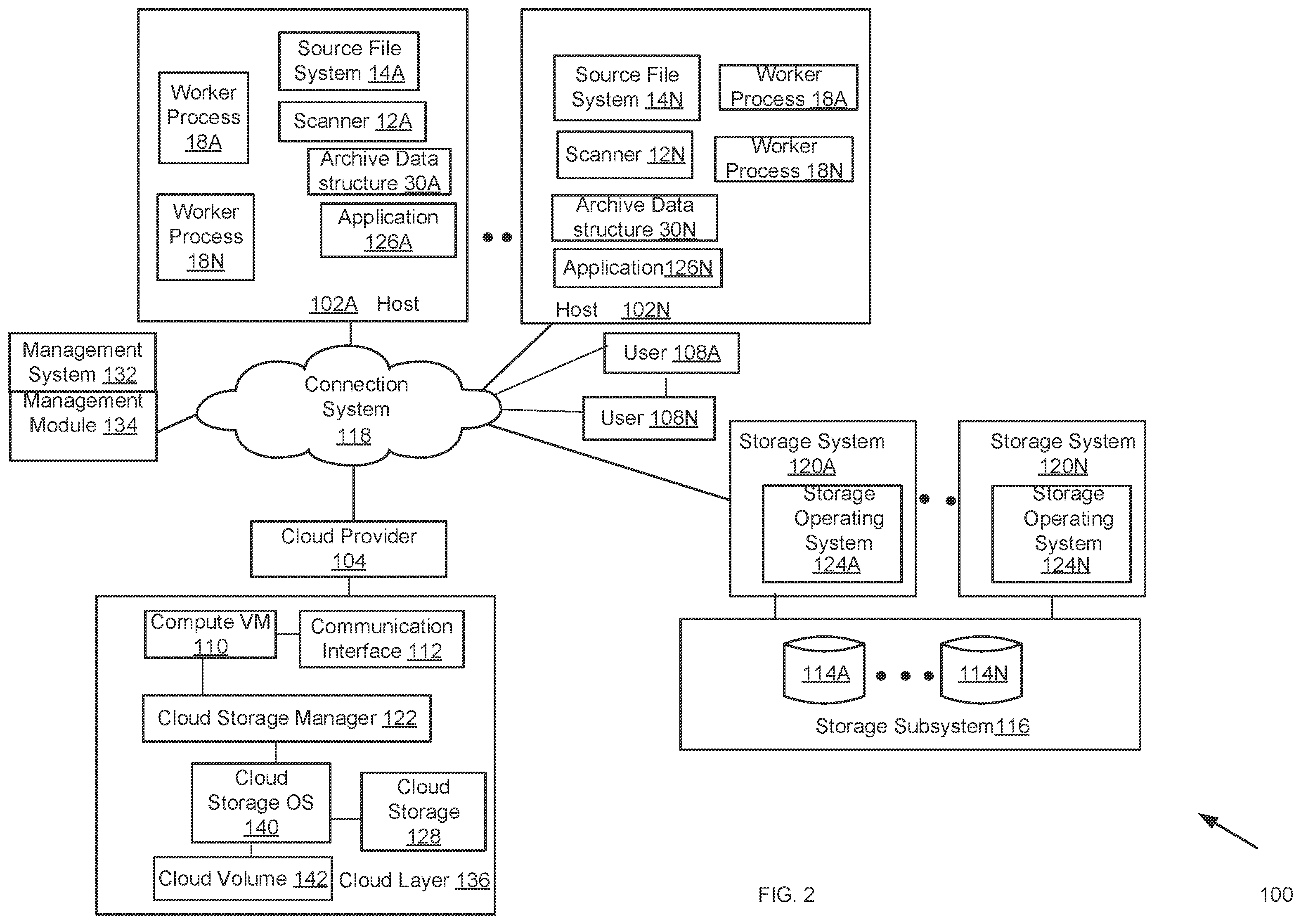 Patent US12602351 Figure 5 – Methods and systems for archiving file system data stored by a networked storage system