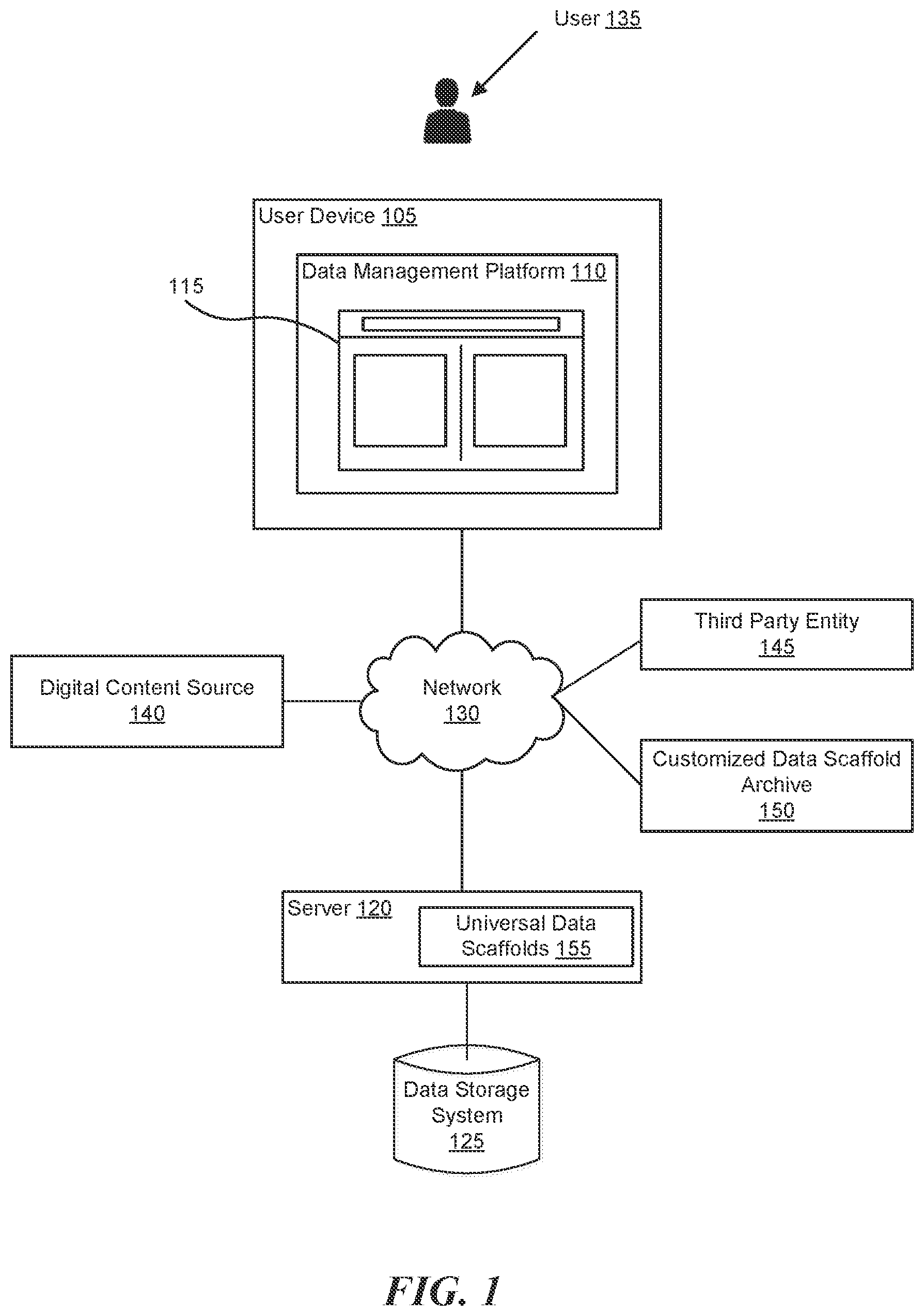 Patent US12602352 Figure 1 – Universal data scaffold based data management platform