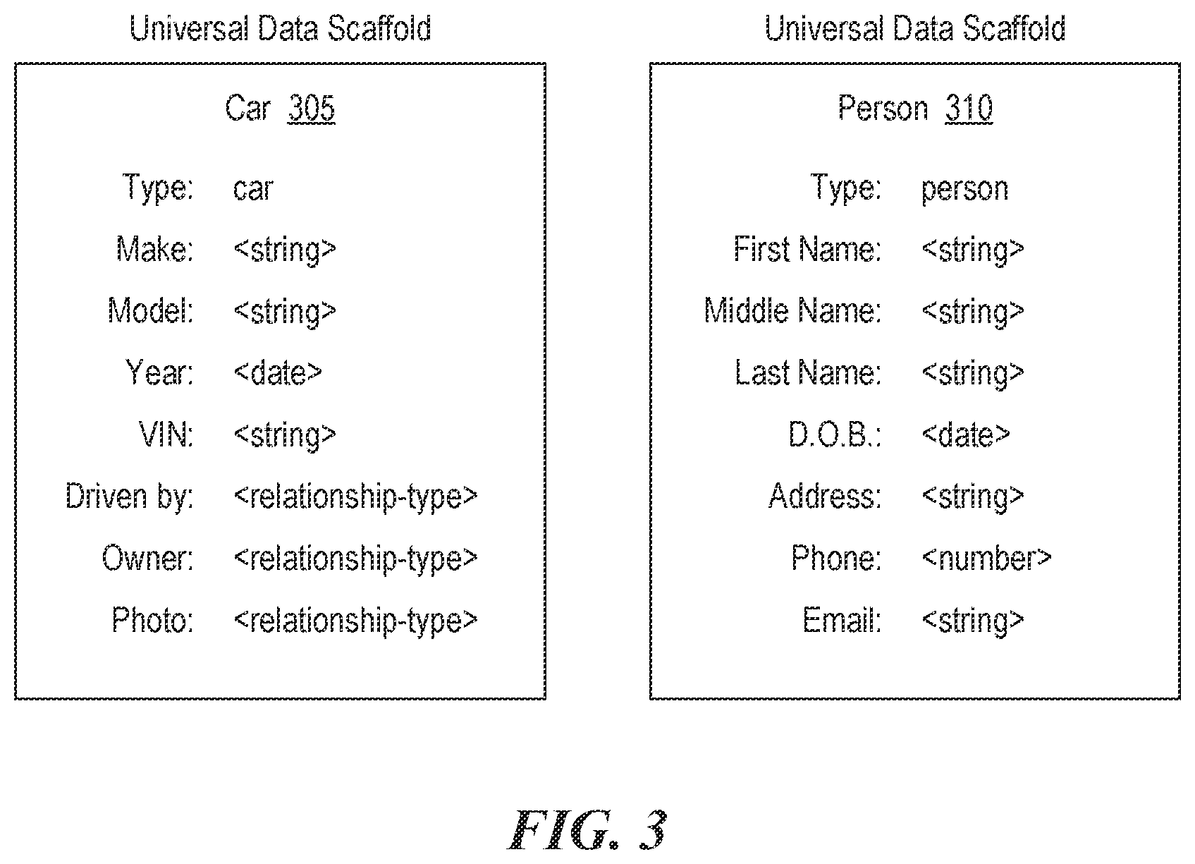 Patent US12602352 Figure 3 – Universal data scaffold based data management platform