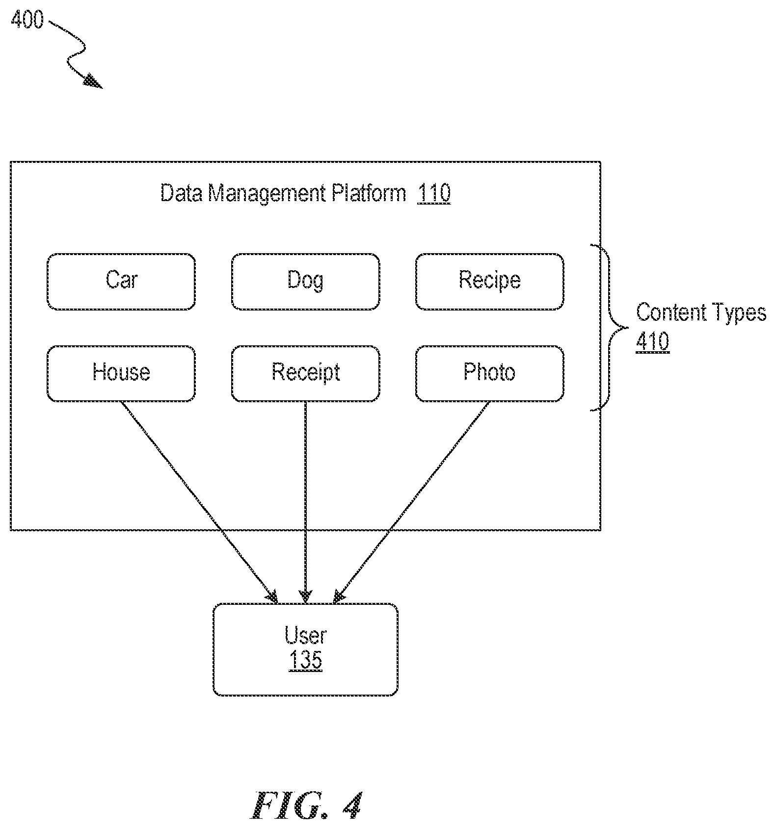 Patent US12602352 Figure 4 – Universal data scaffold based data management platform