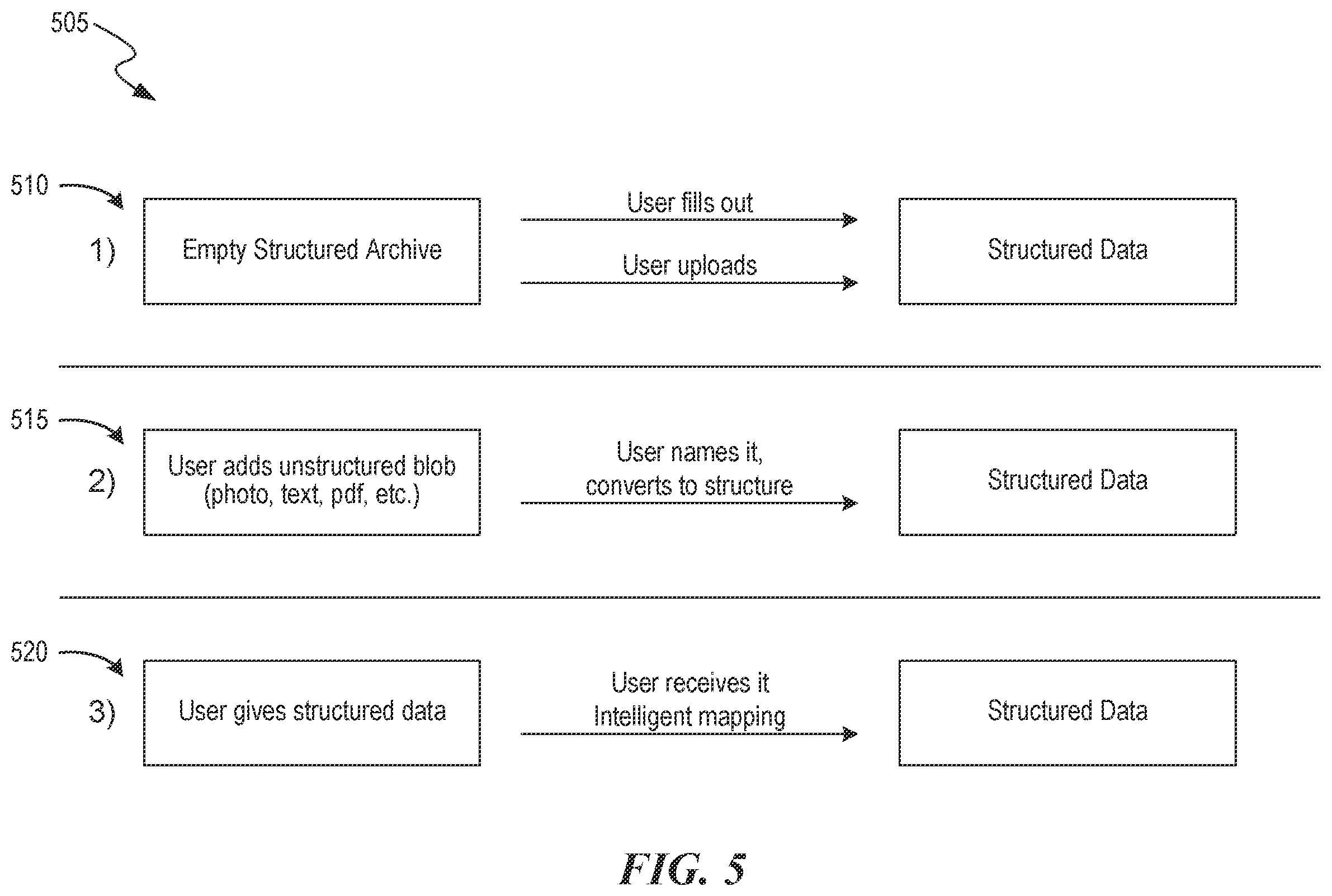 Patent US12602352 Figure 5 – Universal data scaffold based data management platform