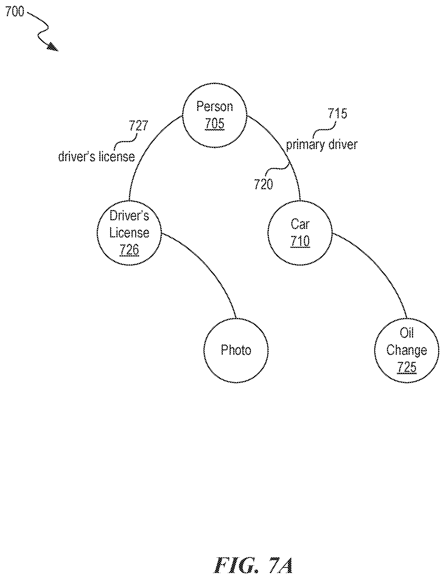 Patent US12602352 Figure 7 – Universal data scaffold based data management platform