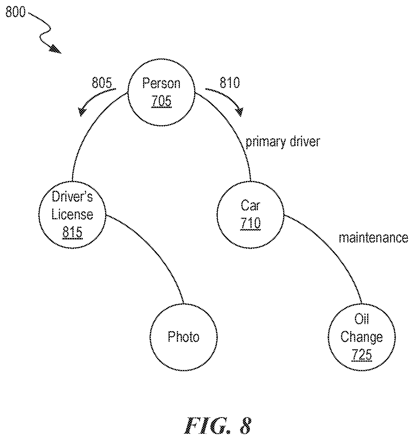 Patent US12602352 Figure 12 – Universal data scaffold based data management platform