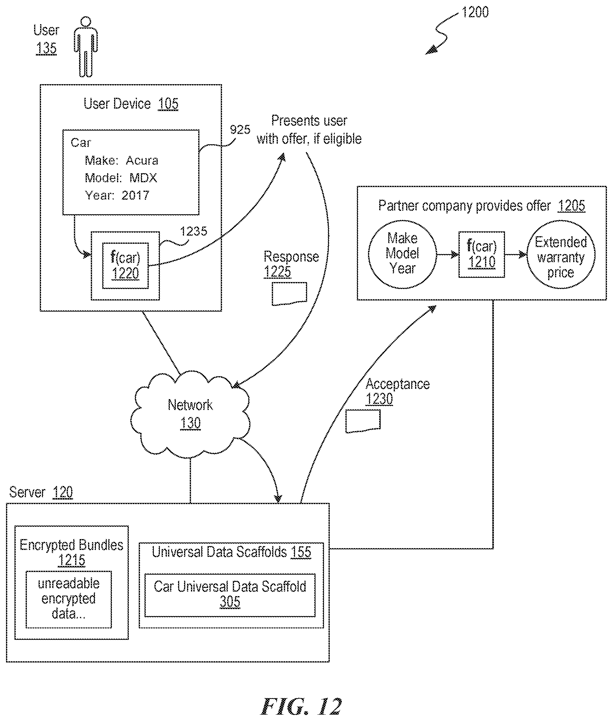 Patent US12602352 Figure 16 – Universal data scaffold based data management platform