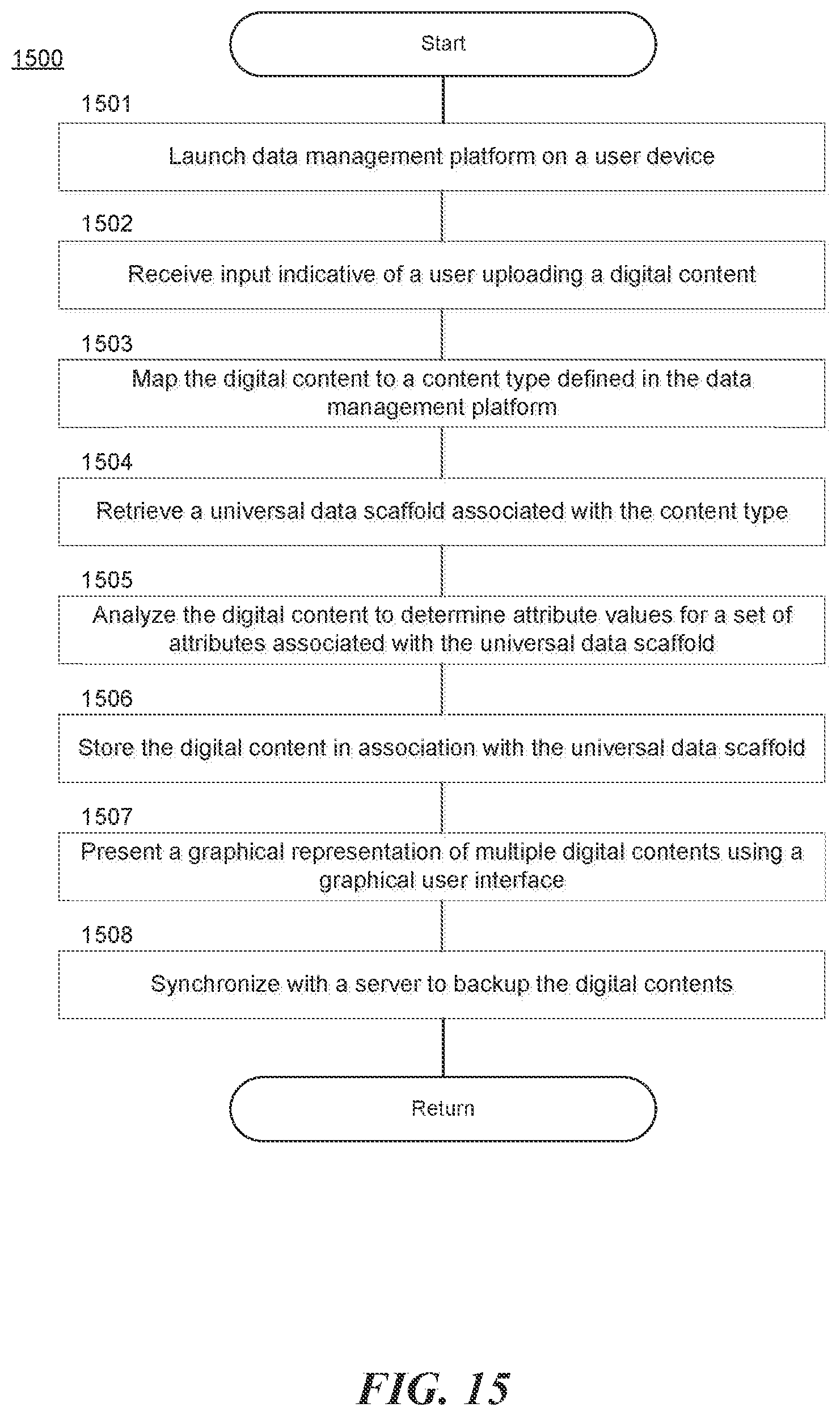 Patent US12602352 Figure 19 – Universal data scaffold based data management platform