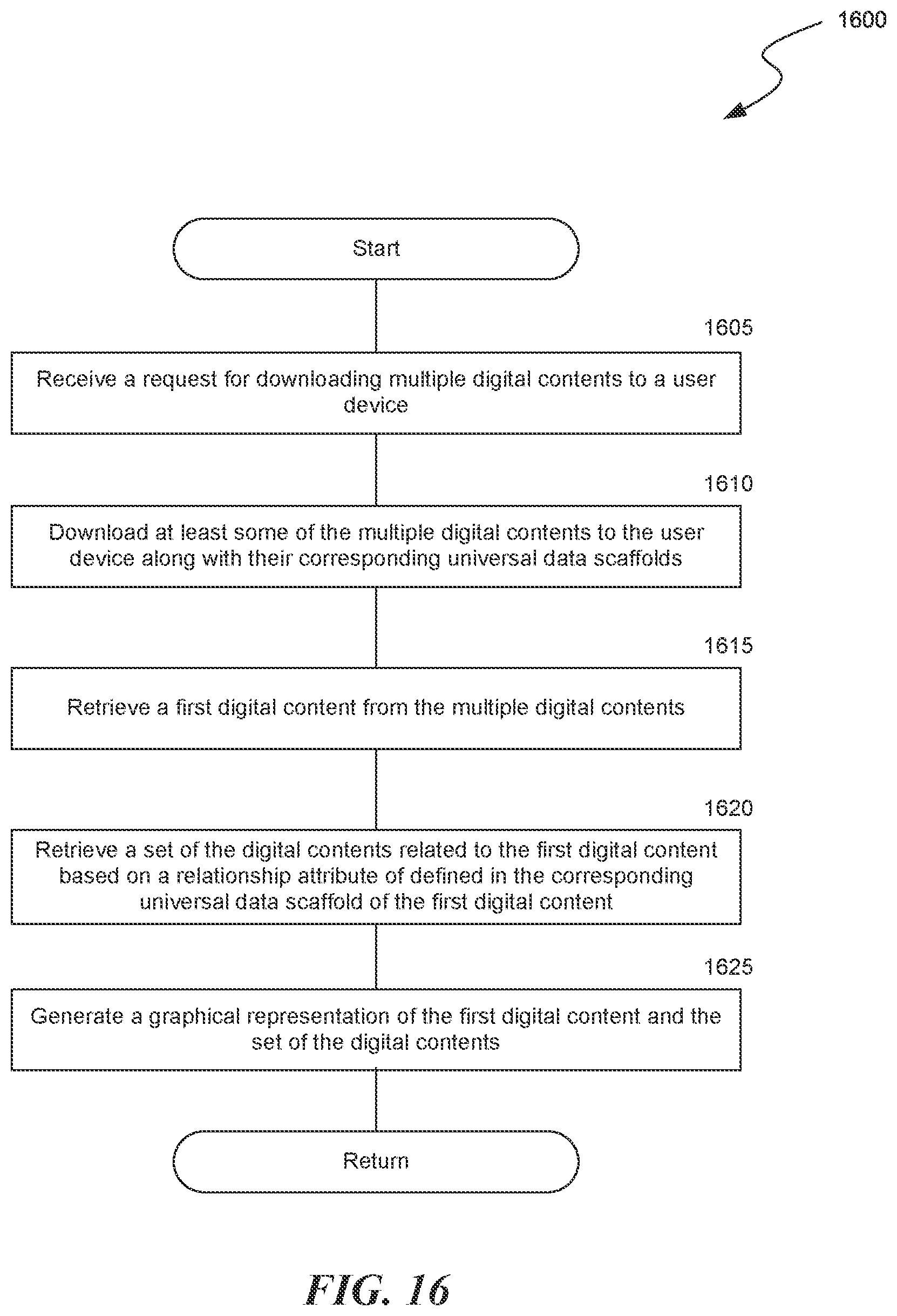 Patent US12602352 Figure 20 – Universal data scaffold based data management platform