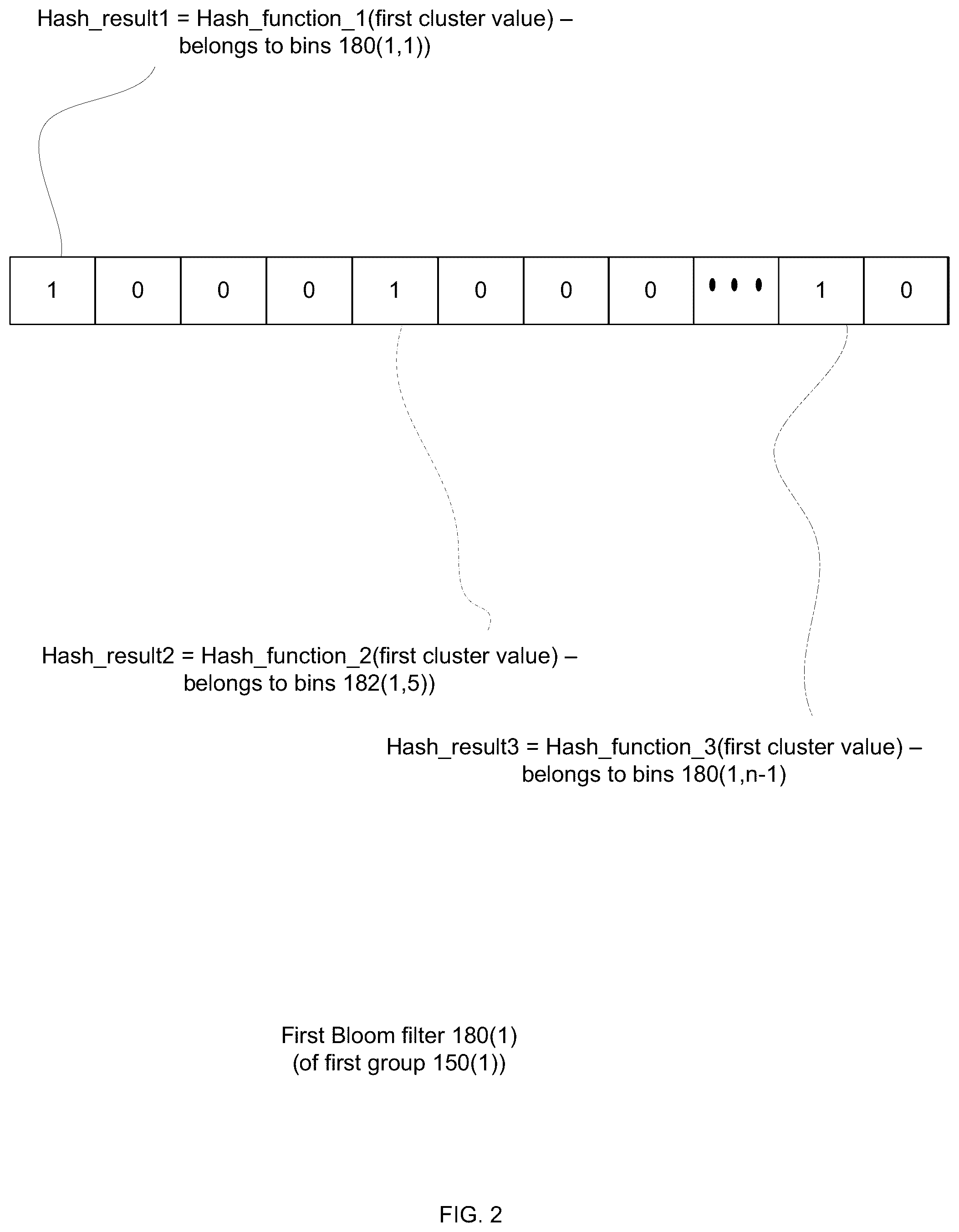 Patent US12602353 Figure 2 – Hash based filter