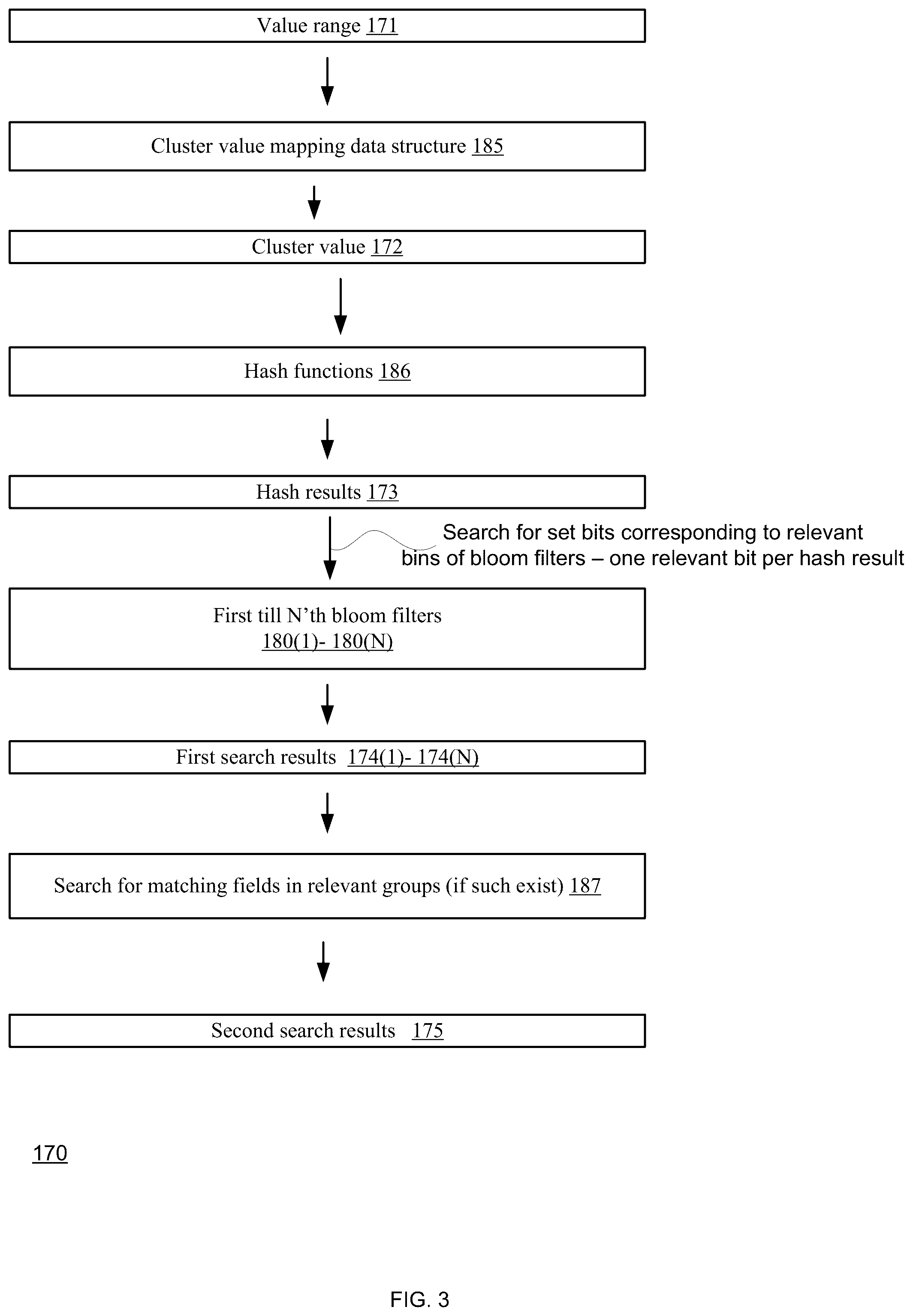 Patent US12602353 Figure 3 – Hash based filter
