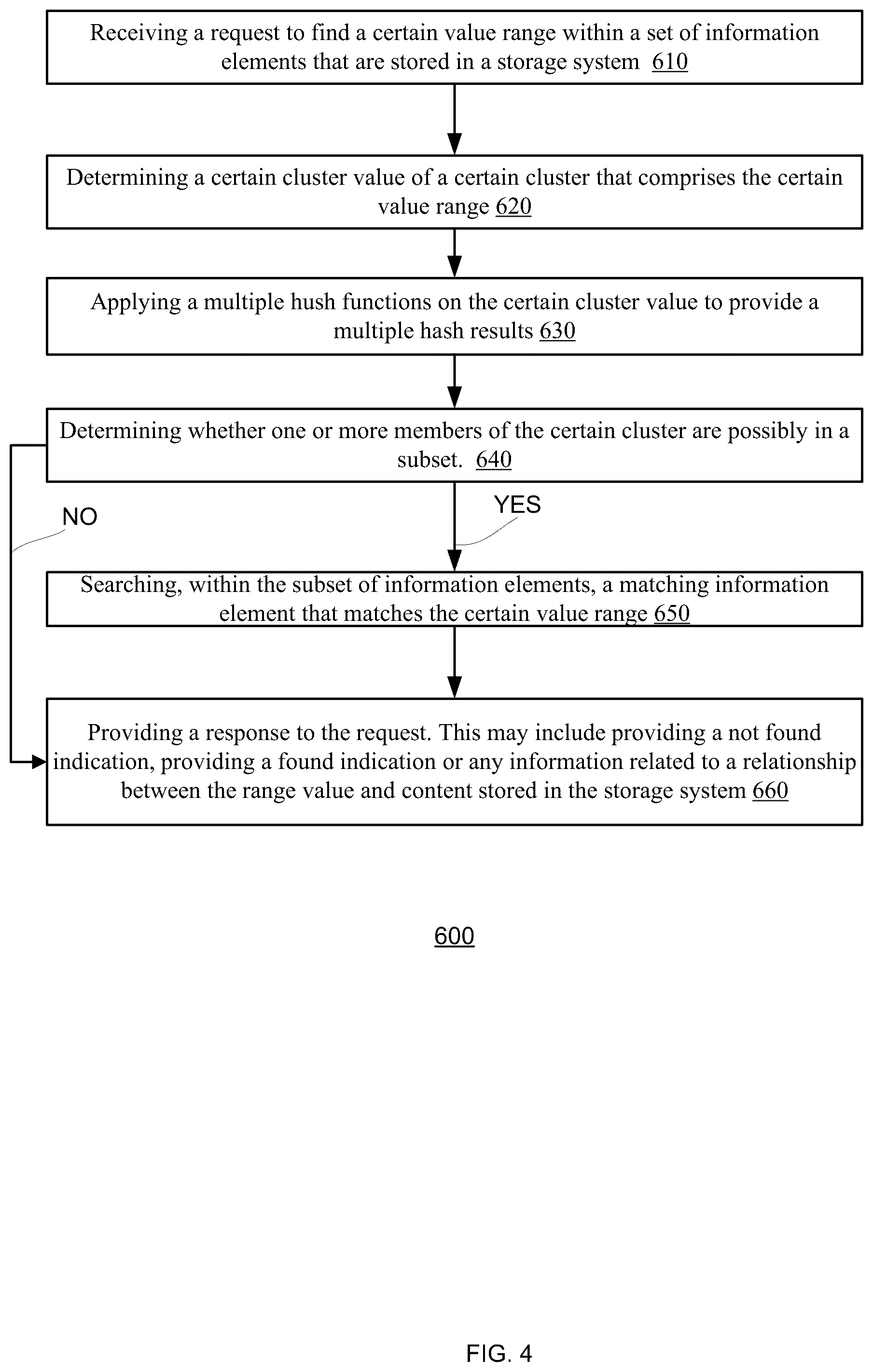 Patent US12602353 Figure 4 – Hash based filter