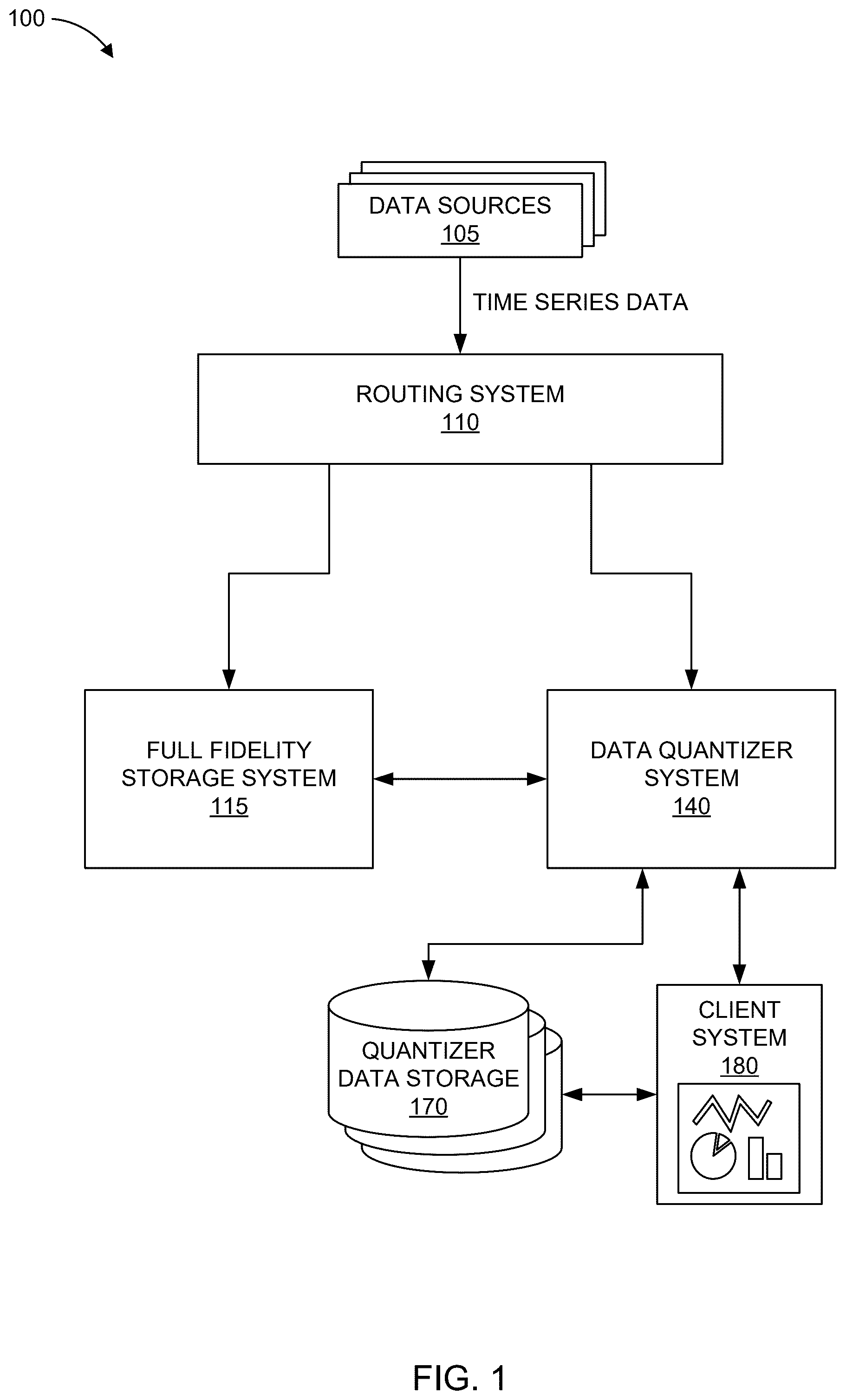 Patent US12602354 Figure 1 – Full fidelity storage of metric time series data
