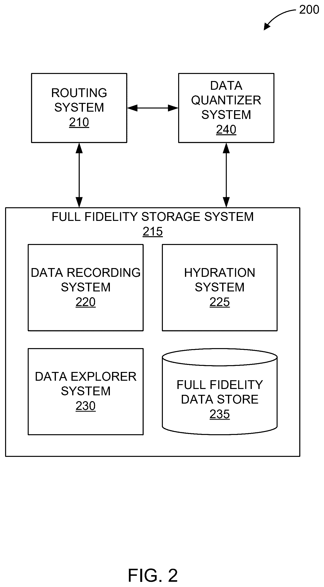 Patent US12602354 Figure 2 – Full fidelity storage of metric time series data
