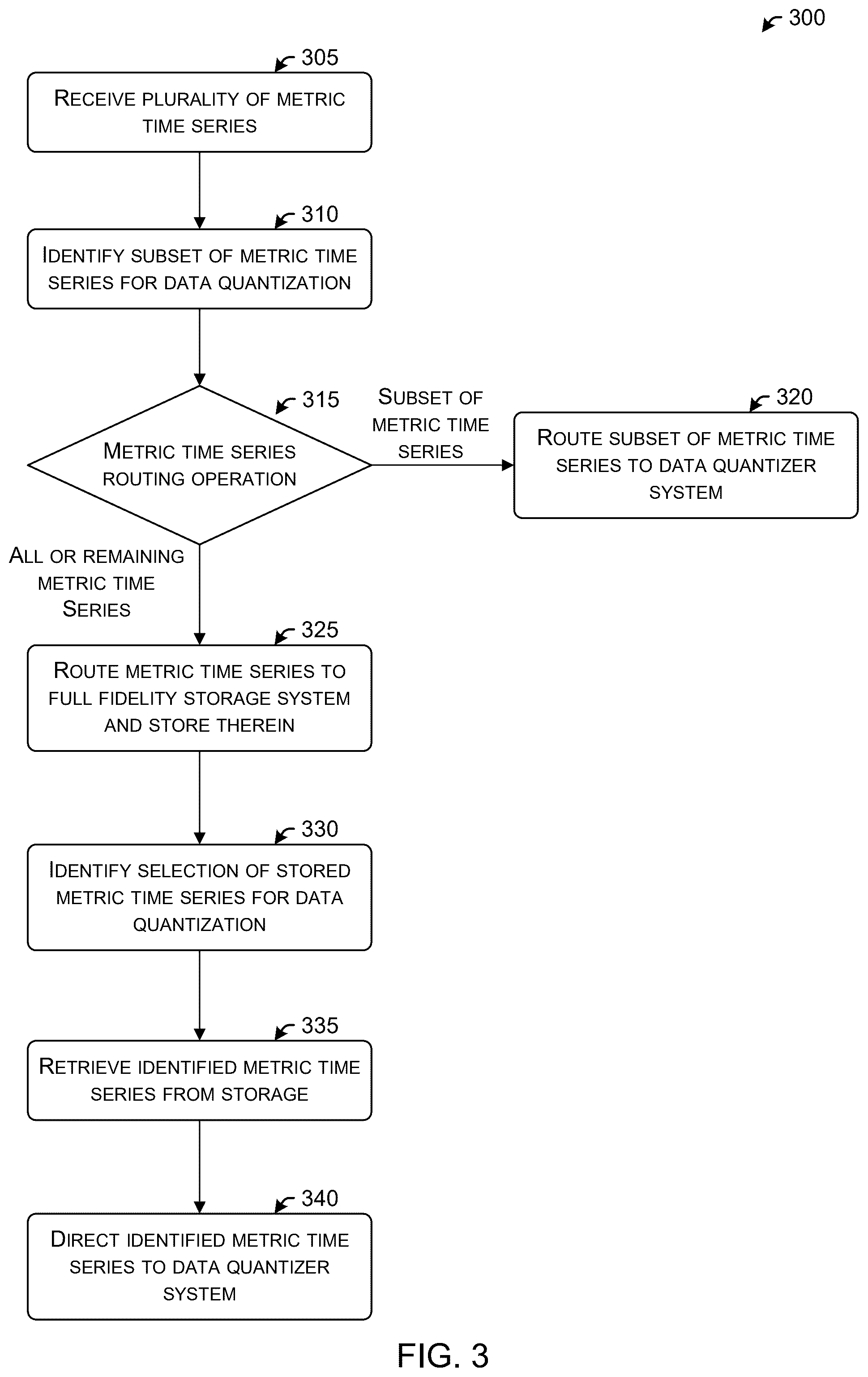Patent US12602354 Figure 3 – Full fidelity storage of metric time series data