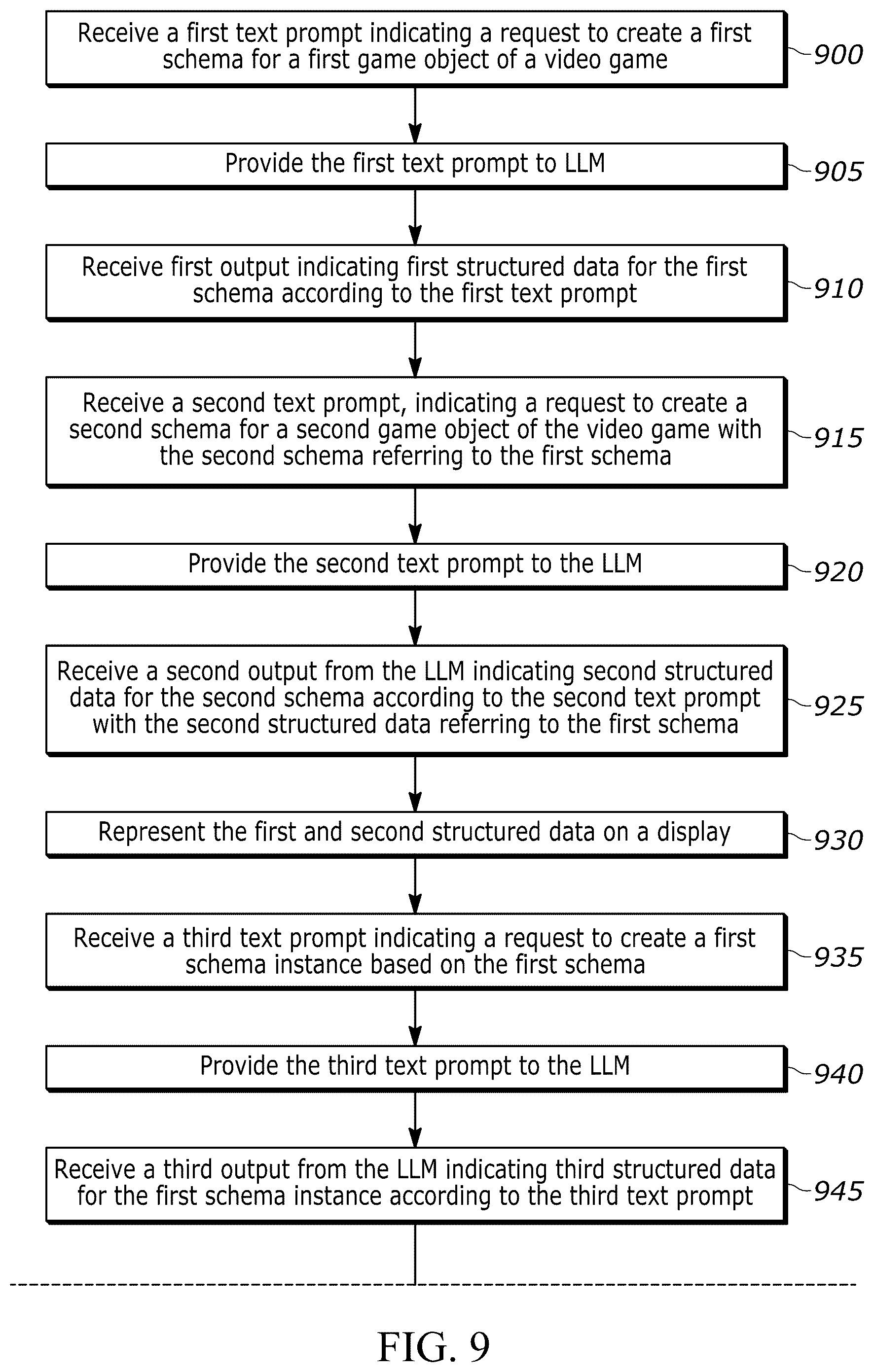 Patent US12602355 Figure 9 – LLM-based game schema generation, cross-referencing, and instantiation