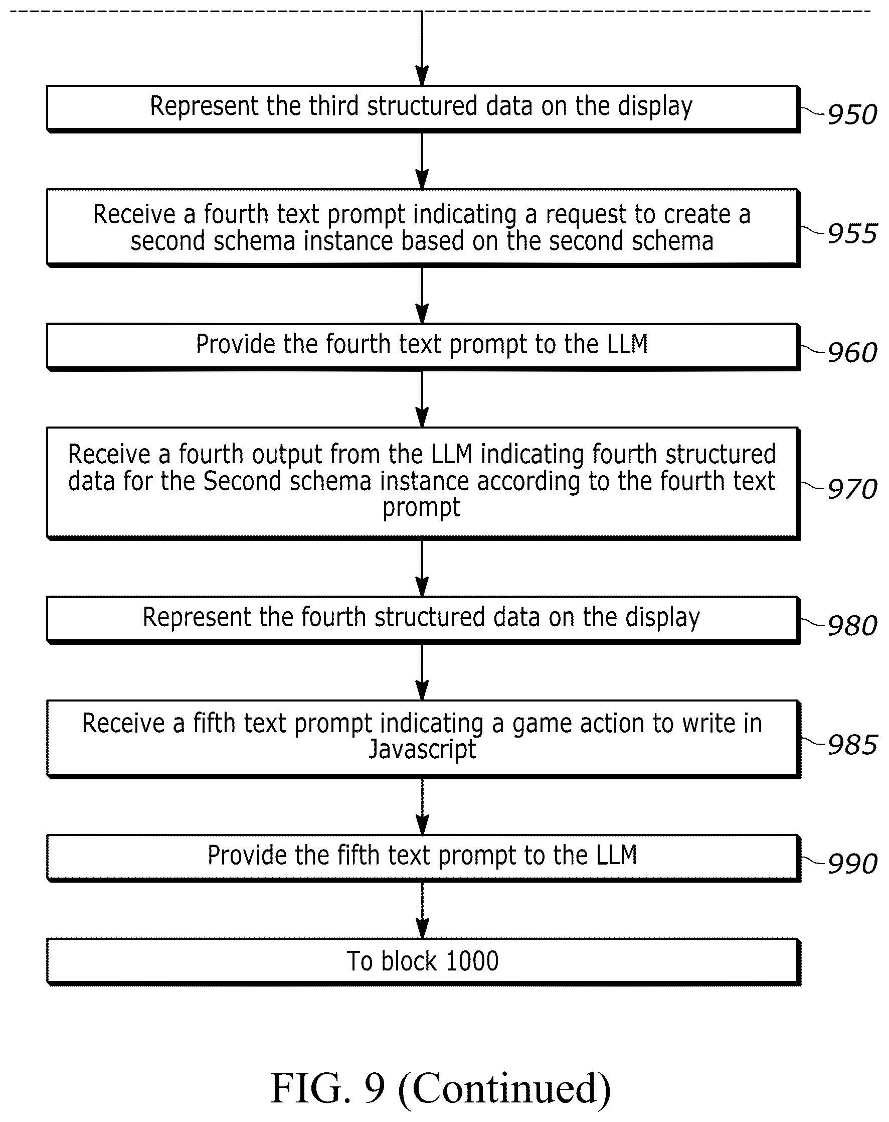 Patent US12602355 Figure 10 – LLM-based game schema generation, cross-referencing, and instantiation