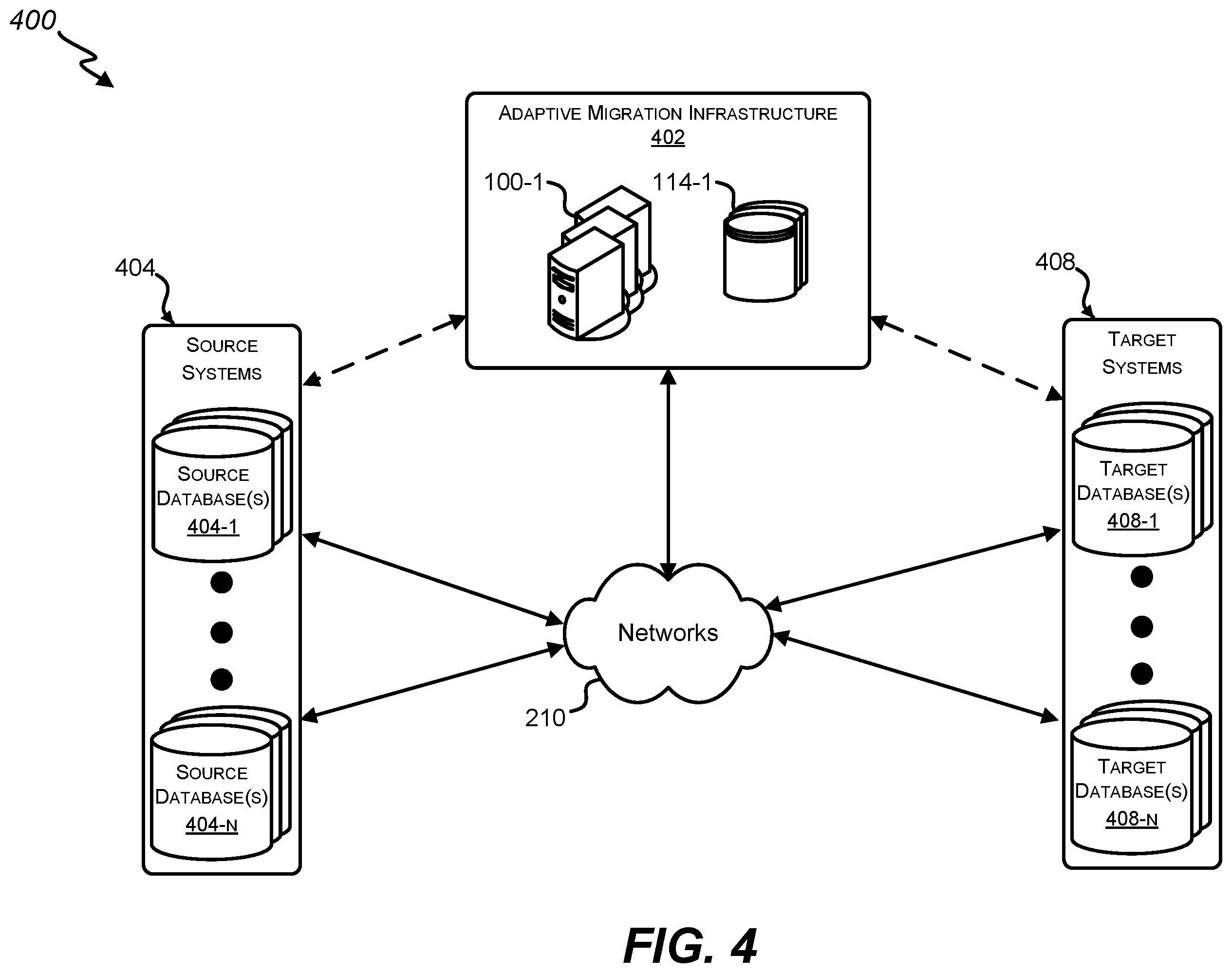 Patent US12602356 Figure 4 – Integrated transition control center
