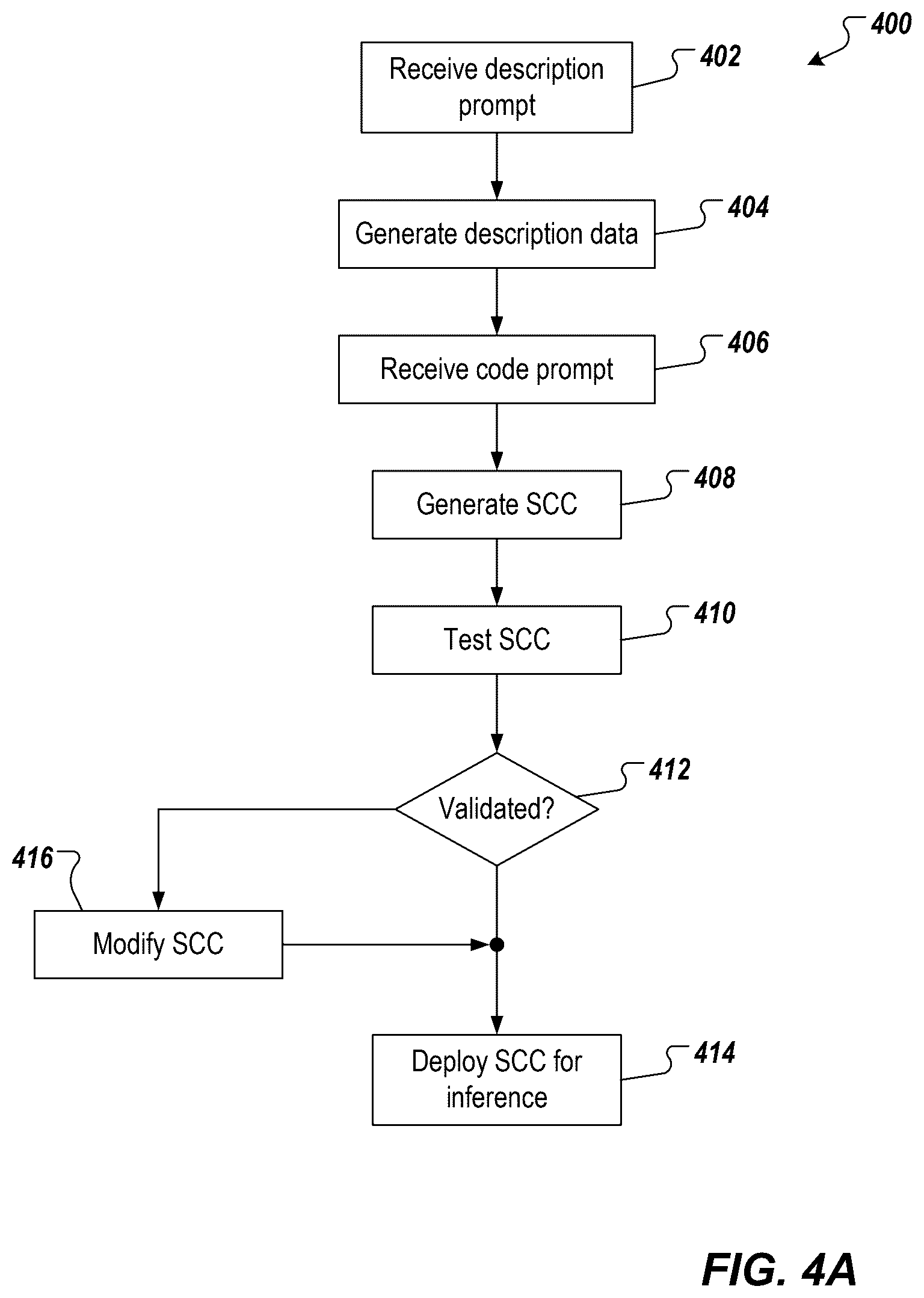 Patent US12602357 Figure 4 – Automating data preprocessing code generation using large language models