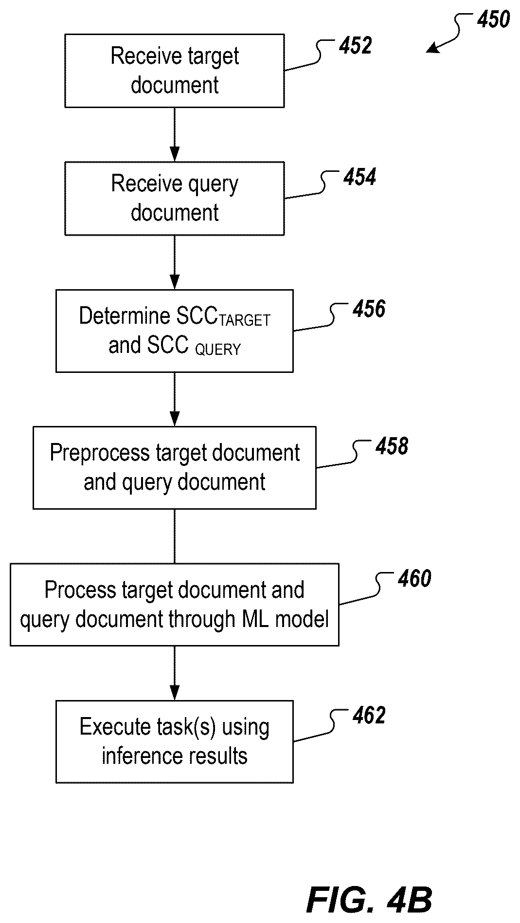 Patent US12602357 Figure 5 – Automating data preprocessing code generation using large language models