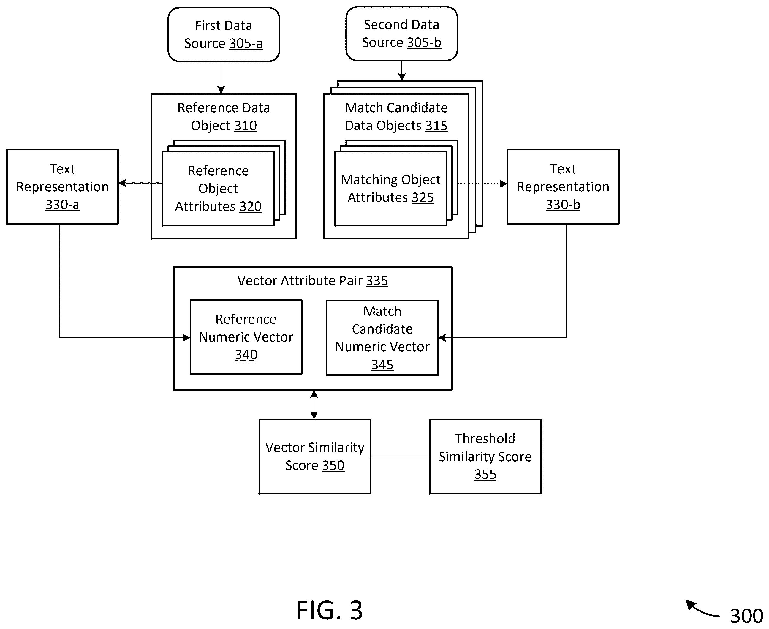 Patent US12602359 Figure 3 – Systems and methods for data entity matching between disparate datasets