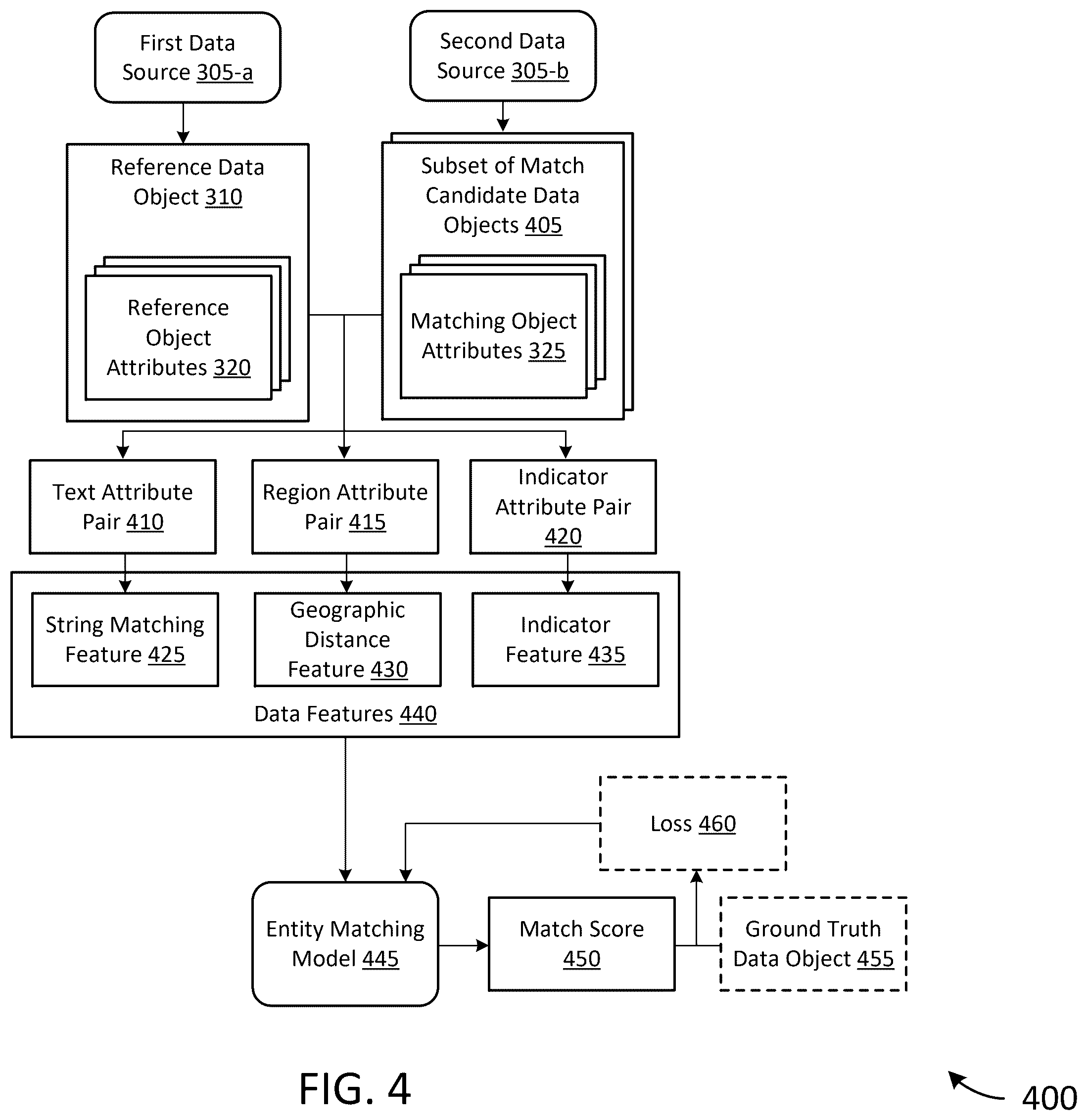 Patent US12602359 Figure 4 – Systems and methods for data entity matching between disparate datasets