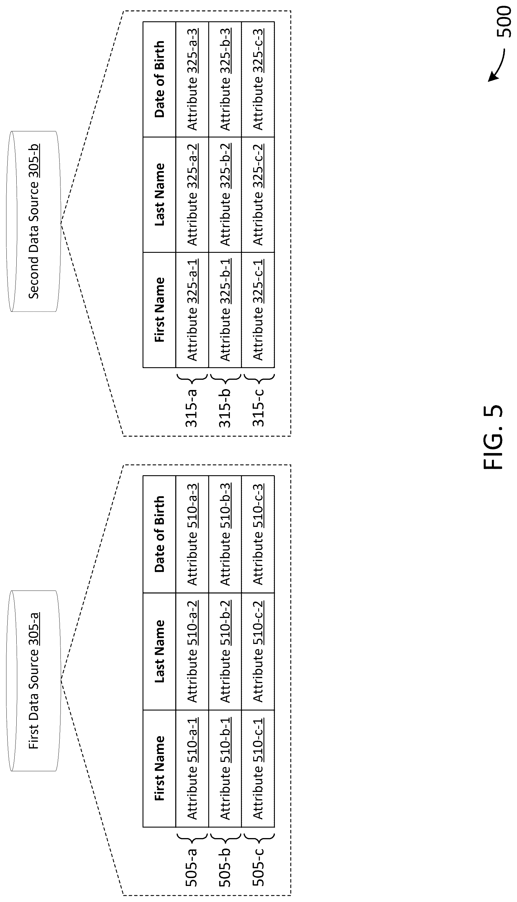 Patent US12602359 Figure 5 – Systems and methods for data entity matching between disparate datasets